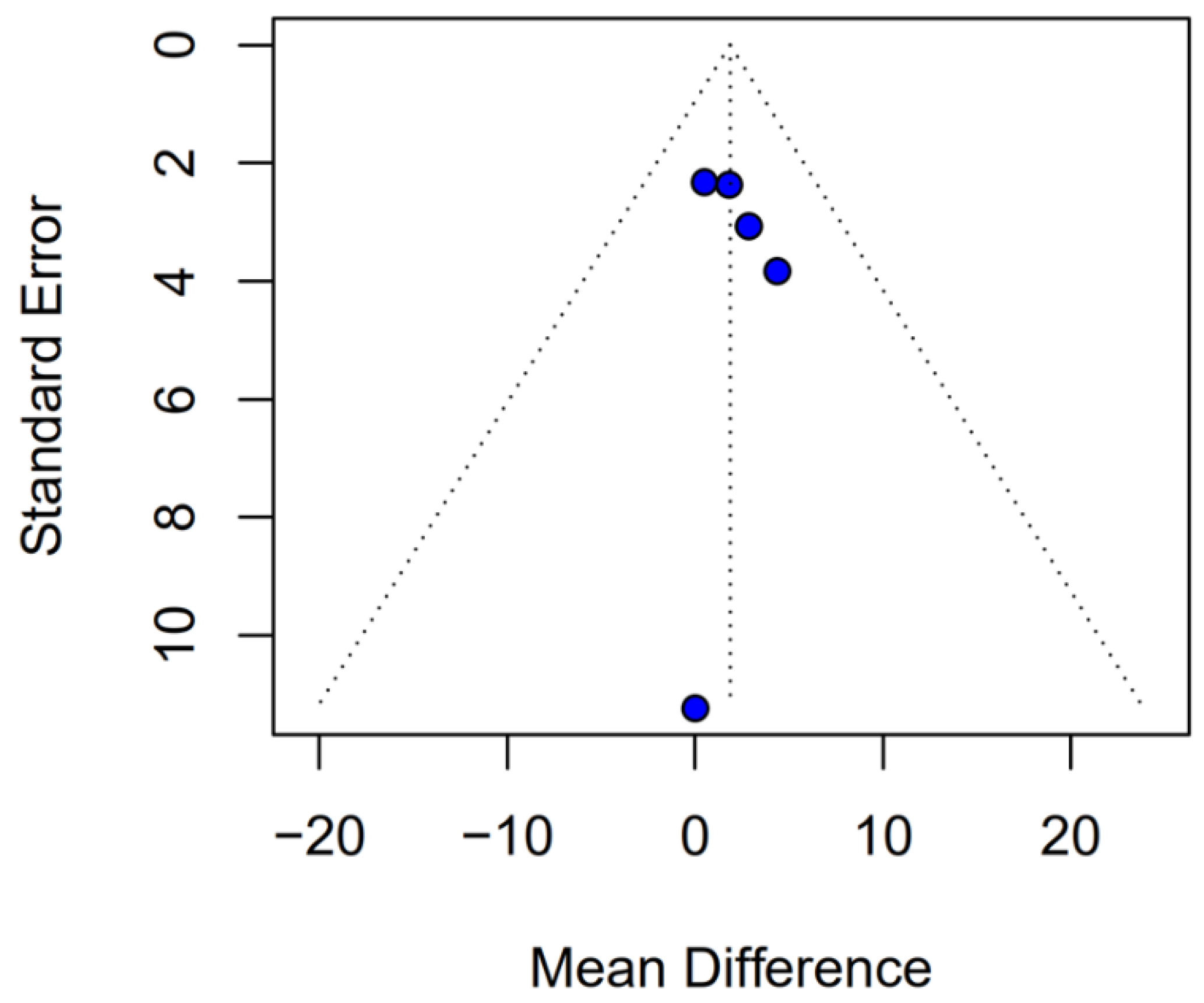 Medicina 61 01463 g026