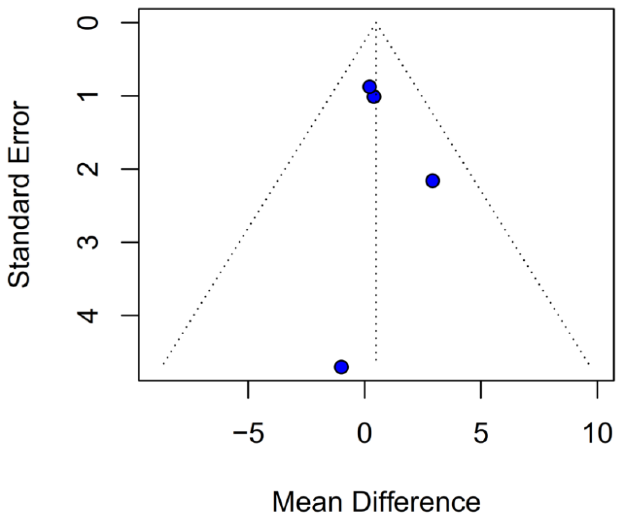 Medicina 61 01463 g027