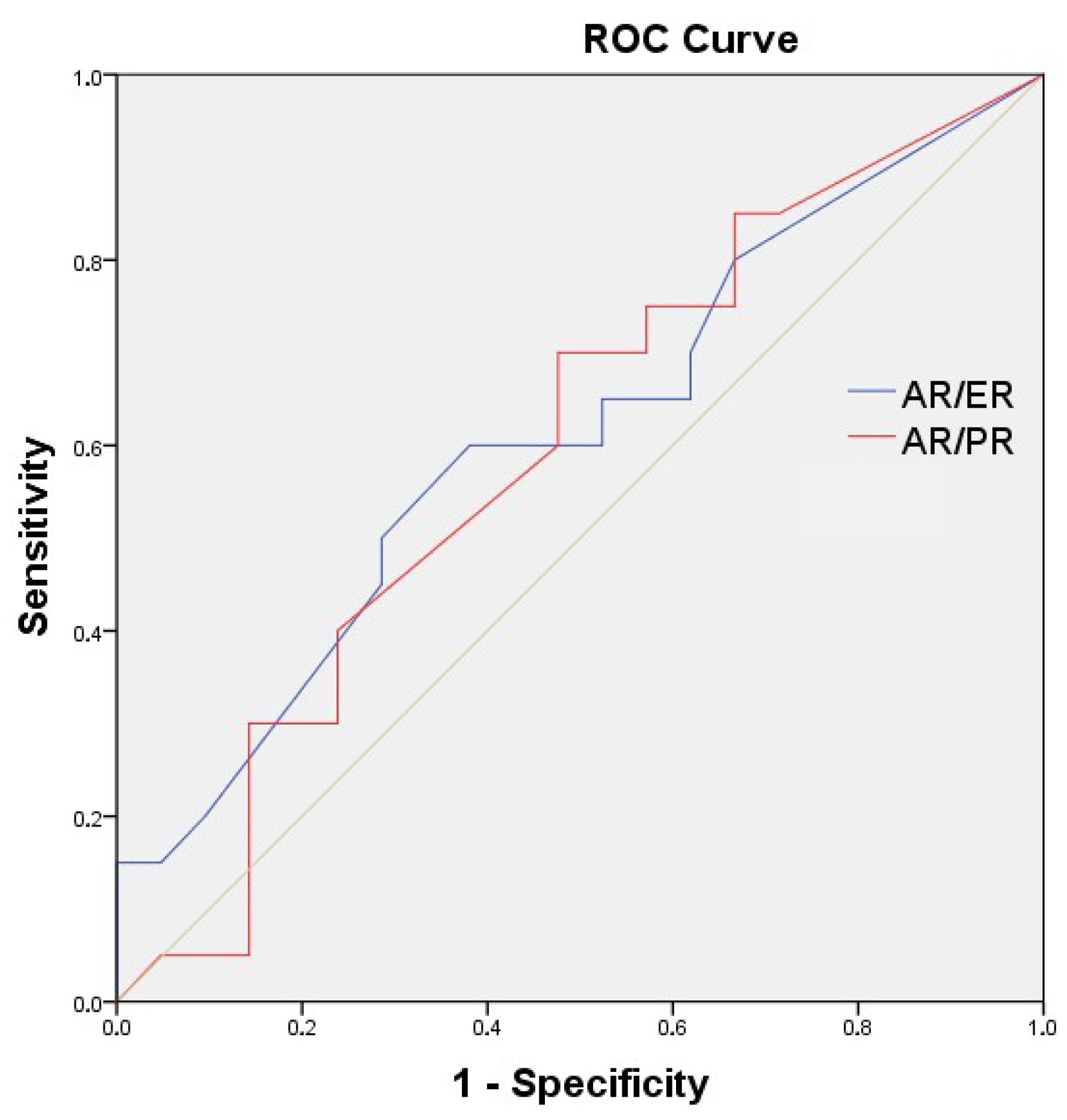 Medicina 61 01464 g001