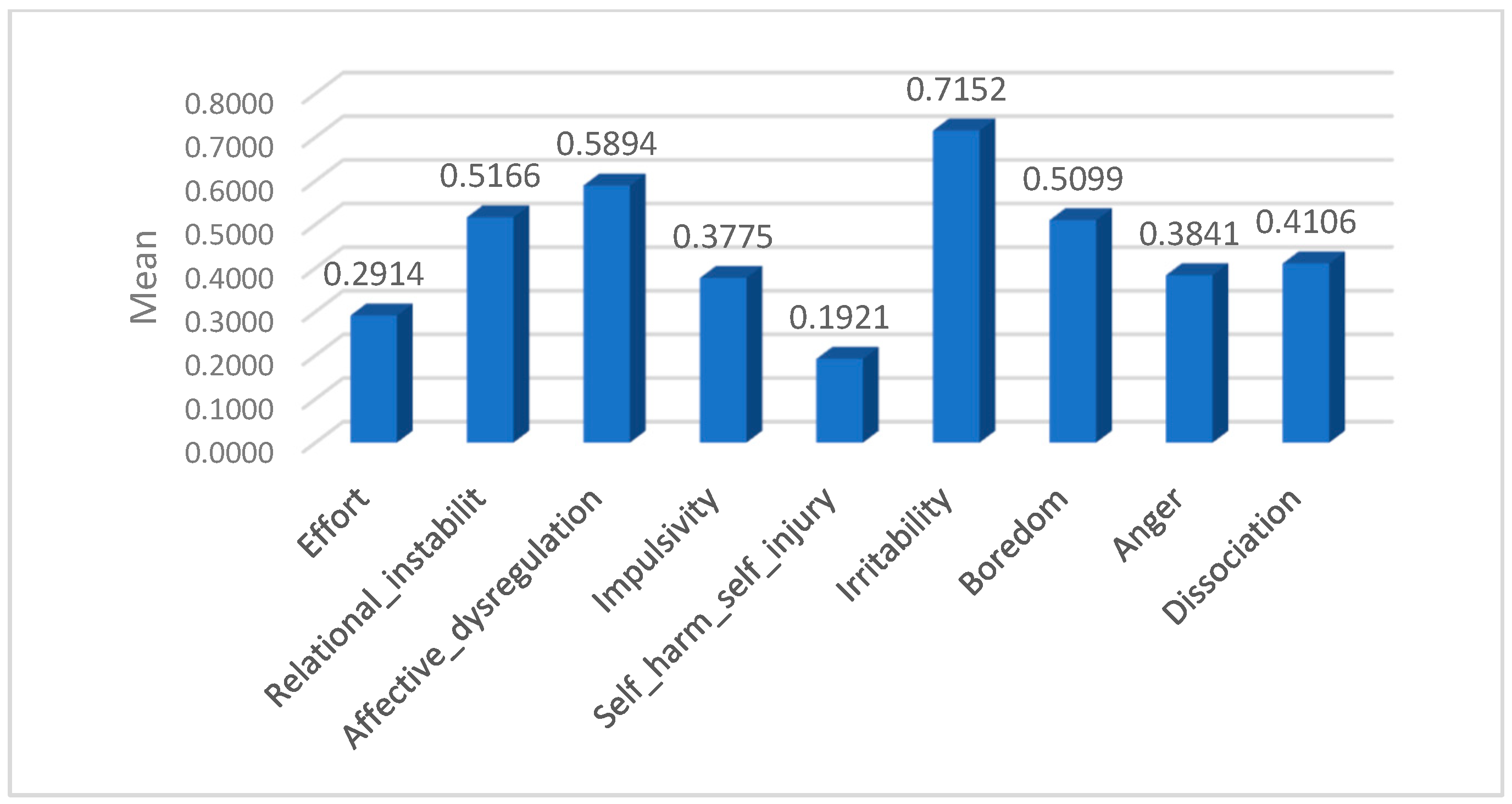 Medicina 61 01465 g003