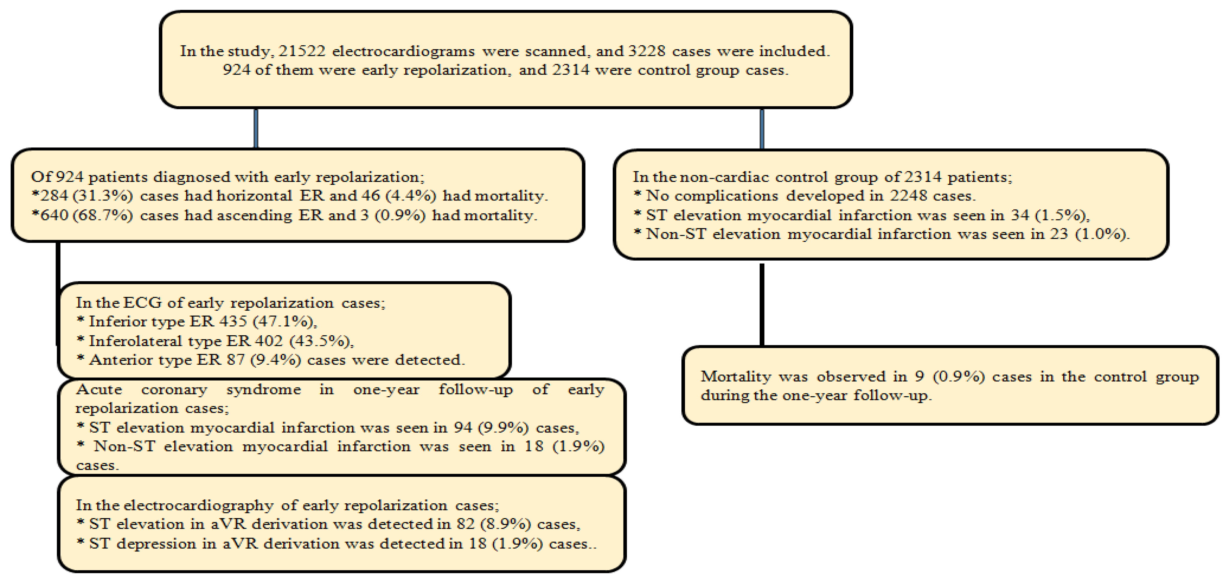 Medicina 61 01466 g001