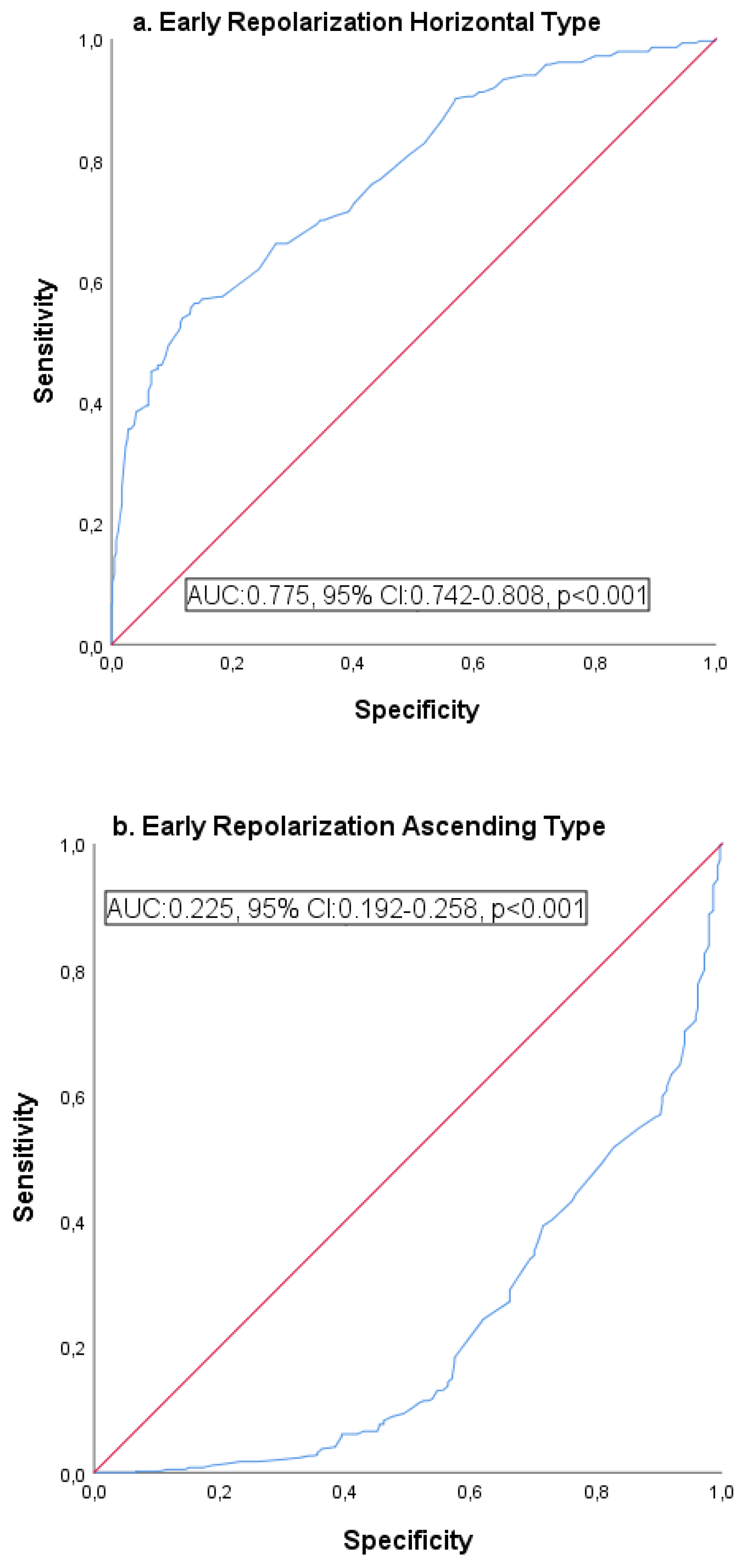 Medicina 61 01466 g002