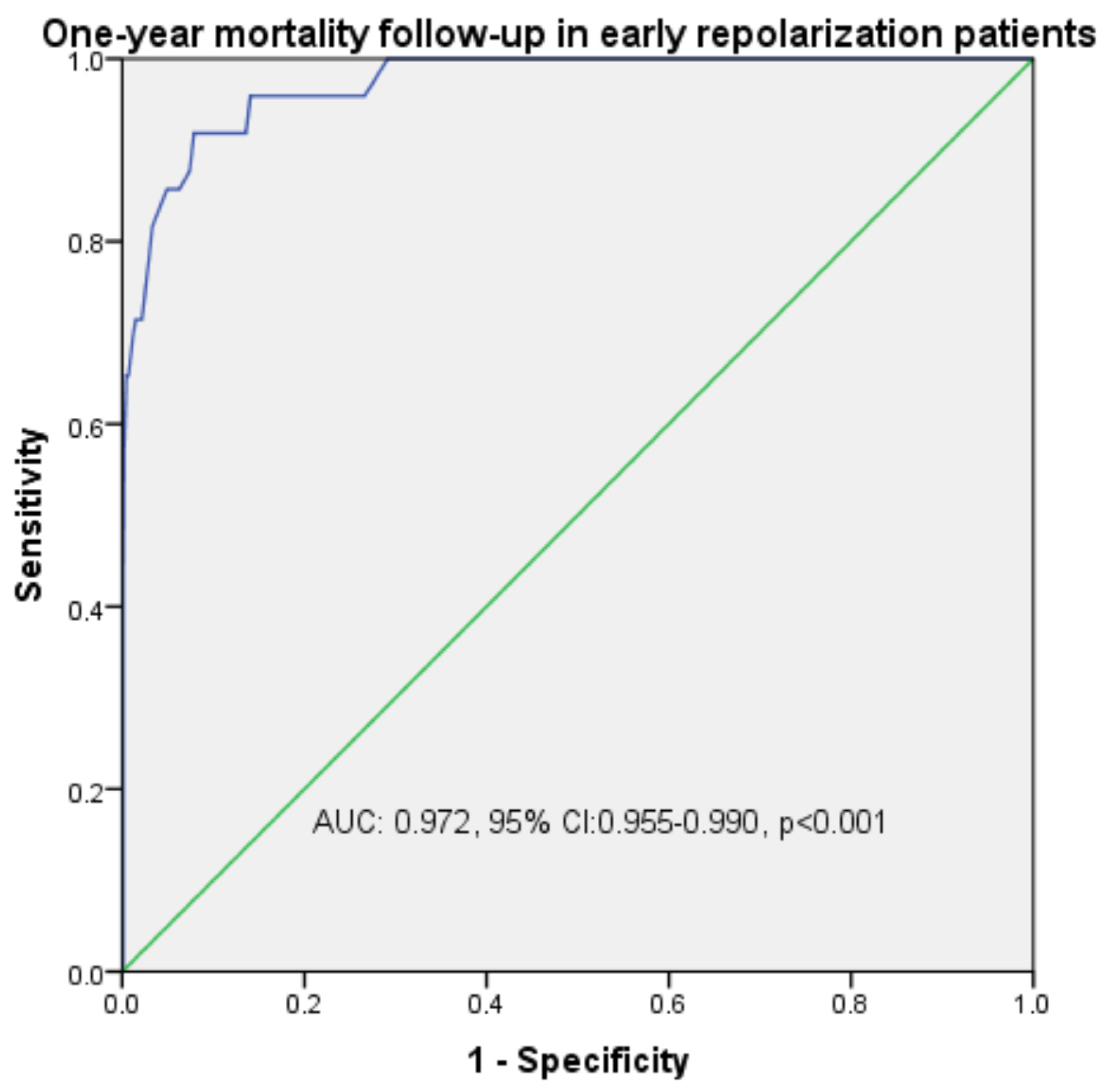Medicina 61 01466 g003