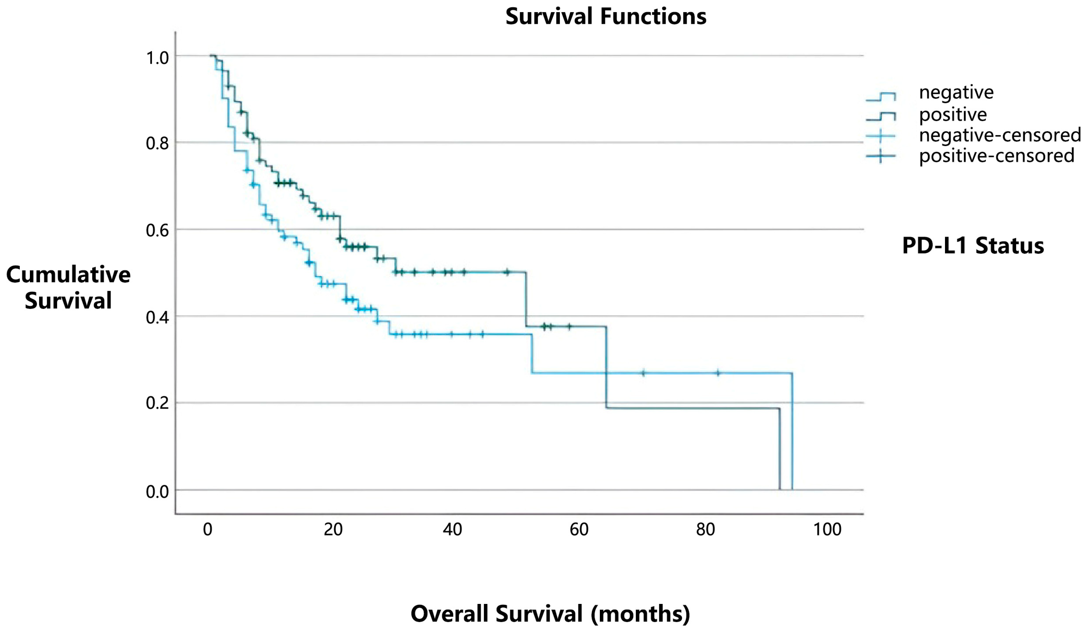 Medicina 61 01467 g002