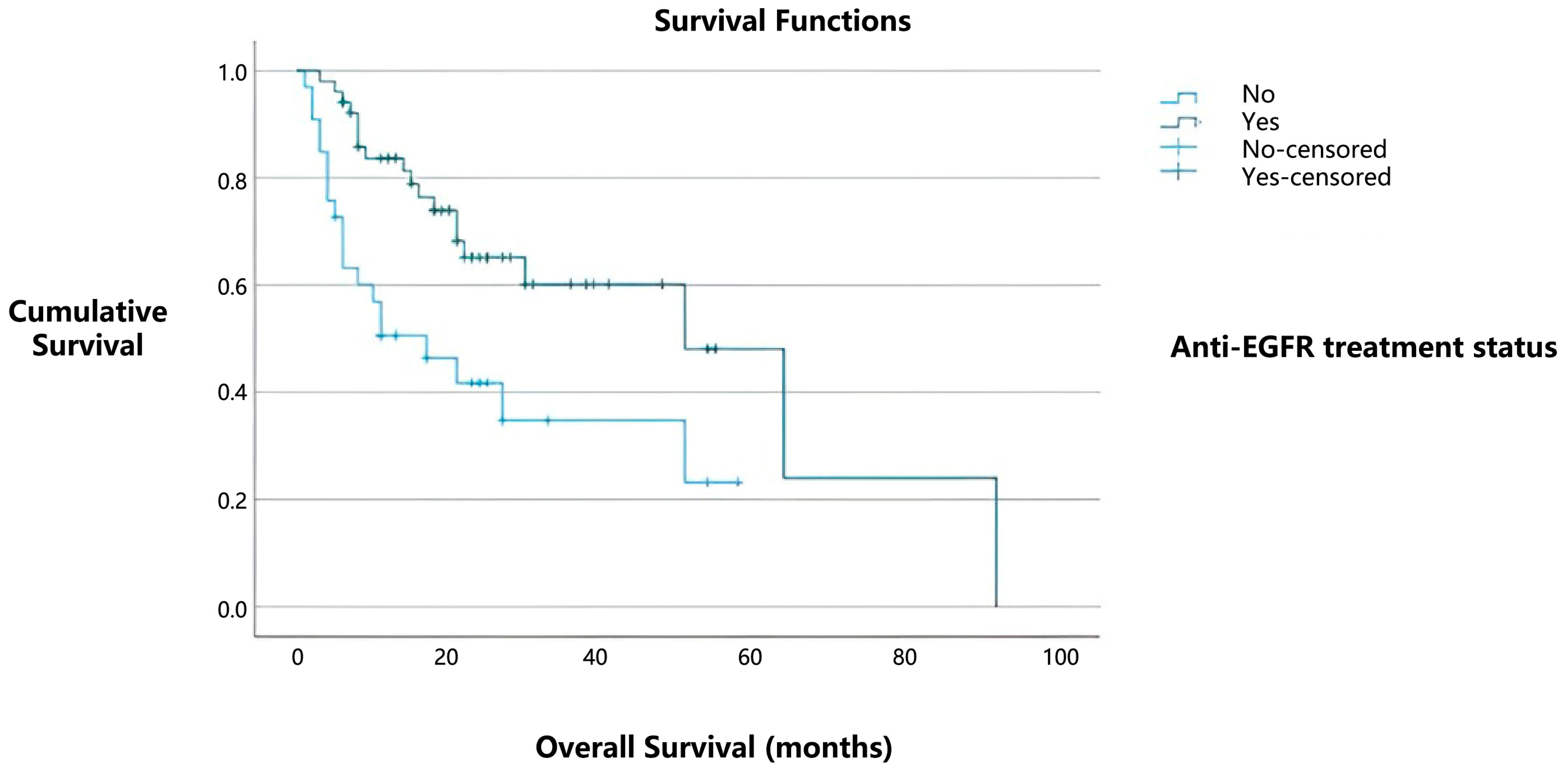 Medicina 61 01467 g003