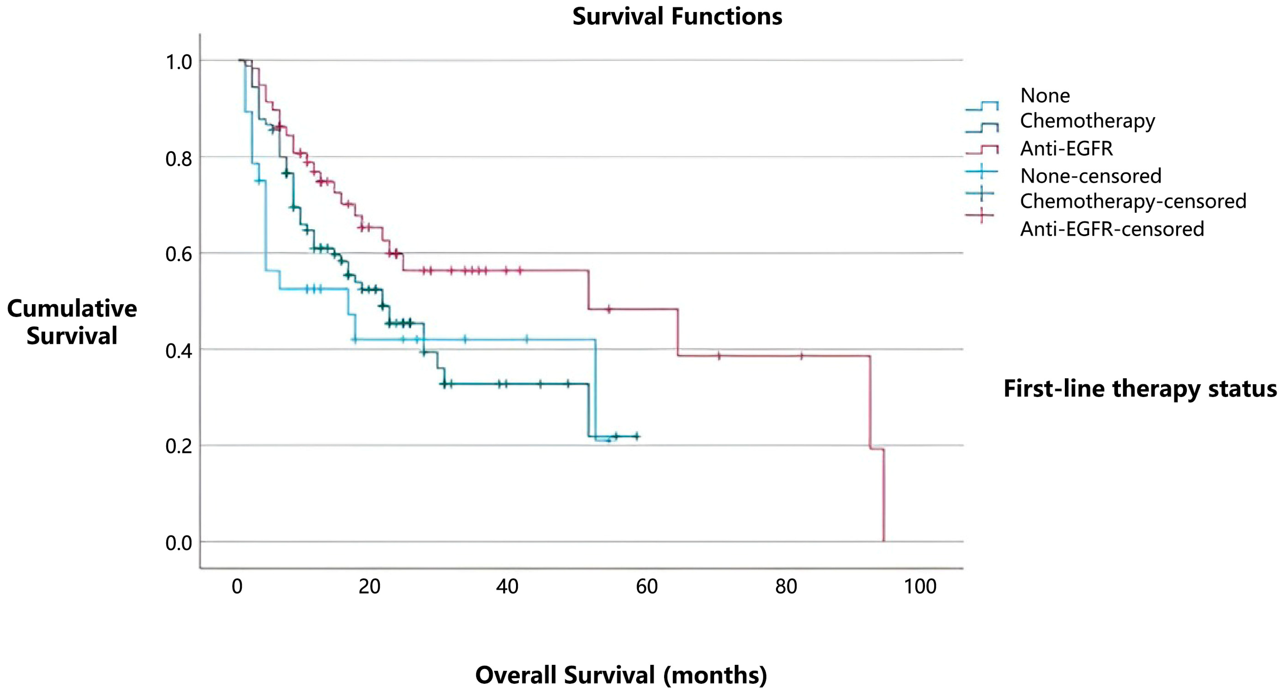 Medicina 61 01467 g004