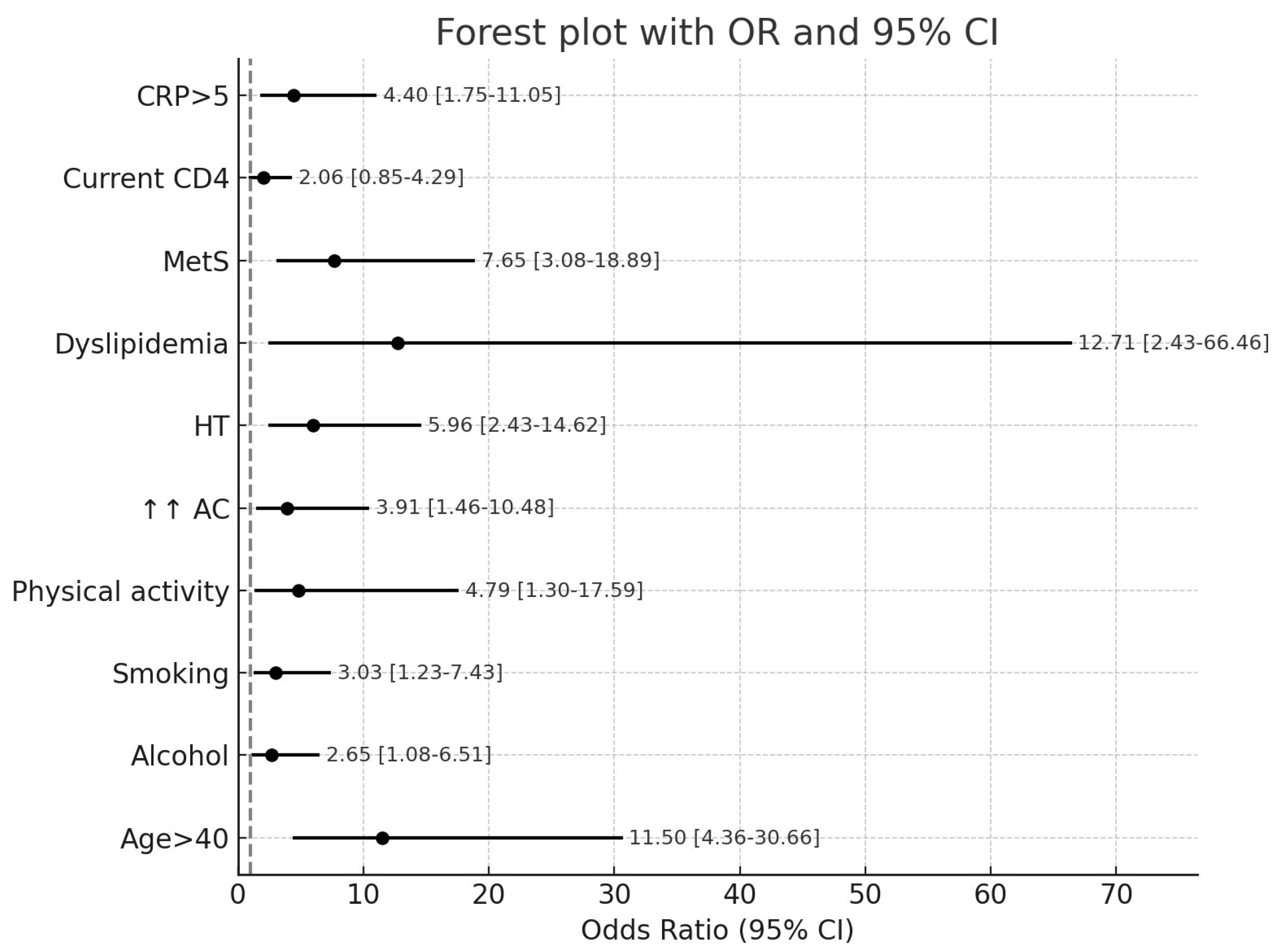 Medicina 61 01468 g001