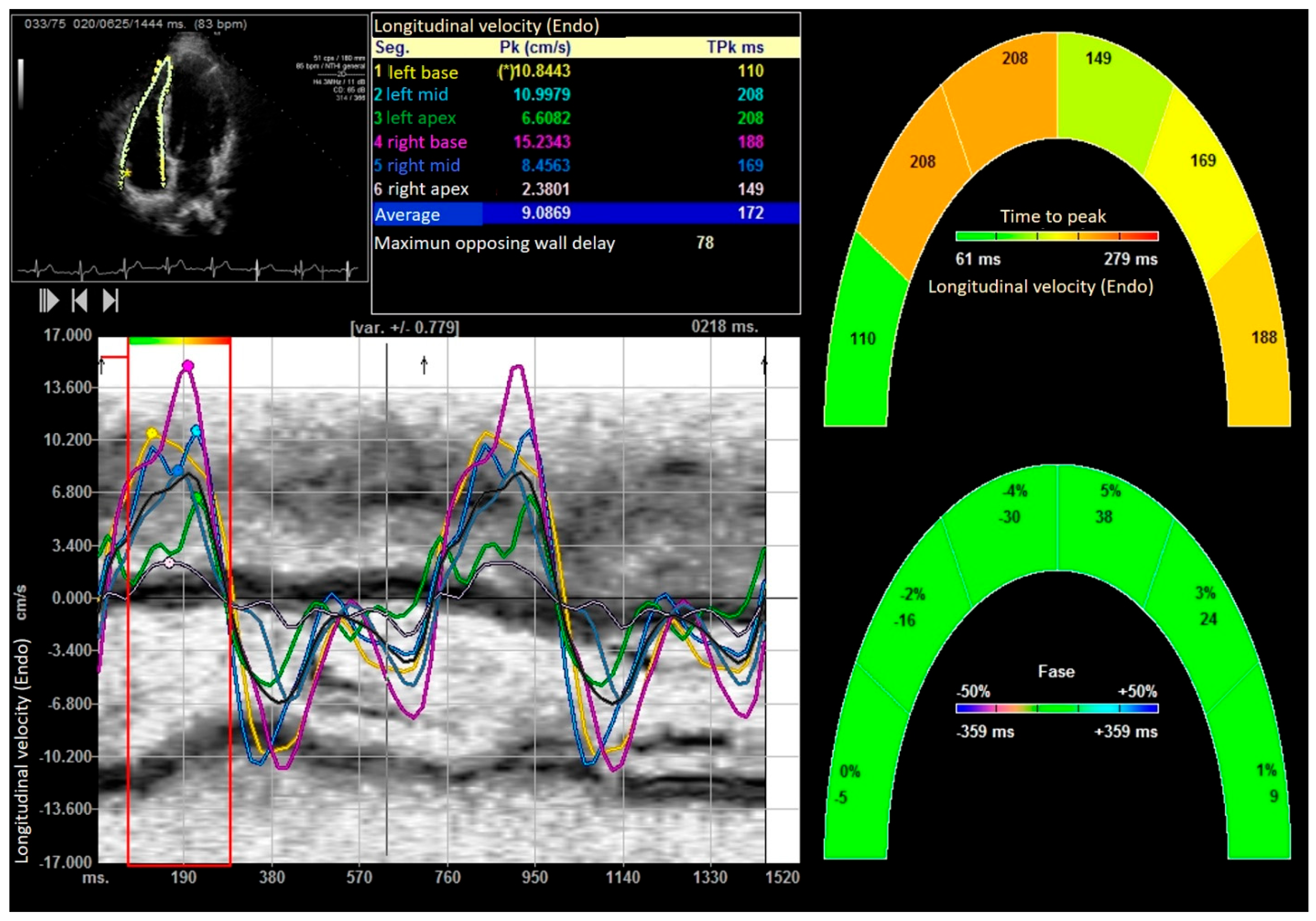 Medicina 61 01469 g003