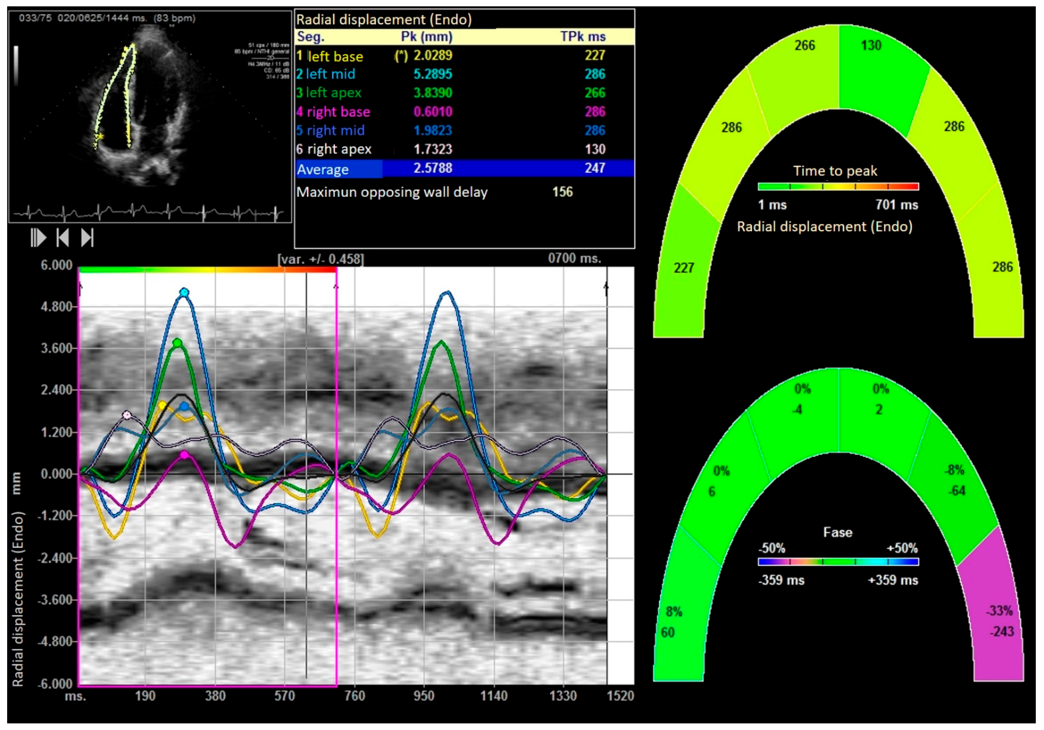 Medicina 61 01469 g006
