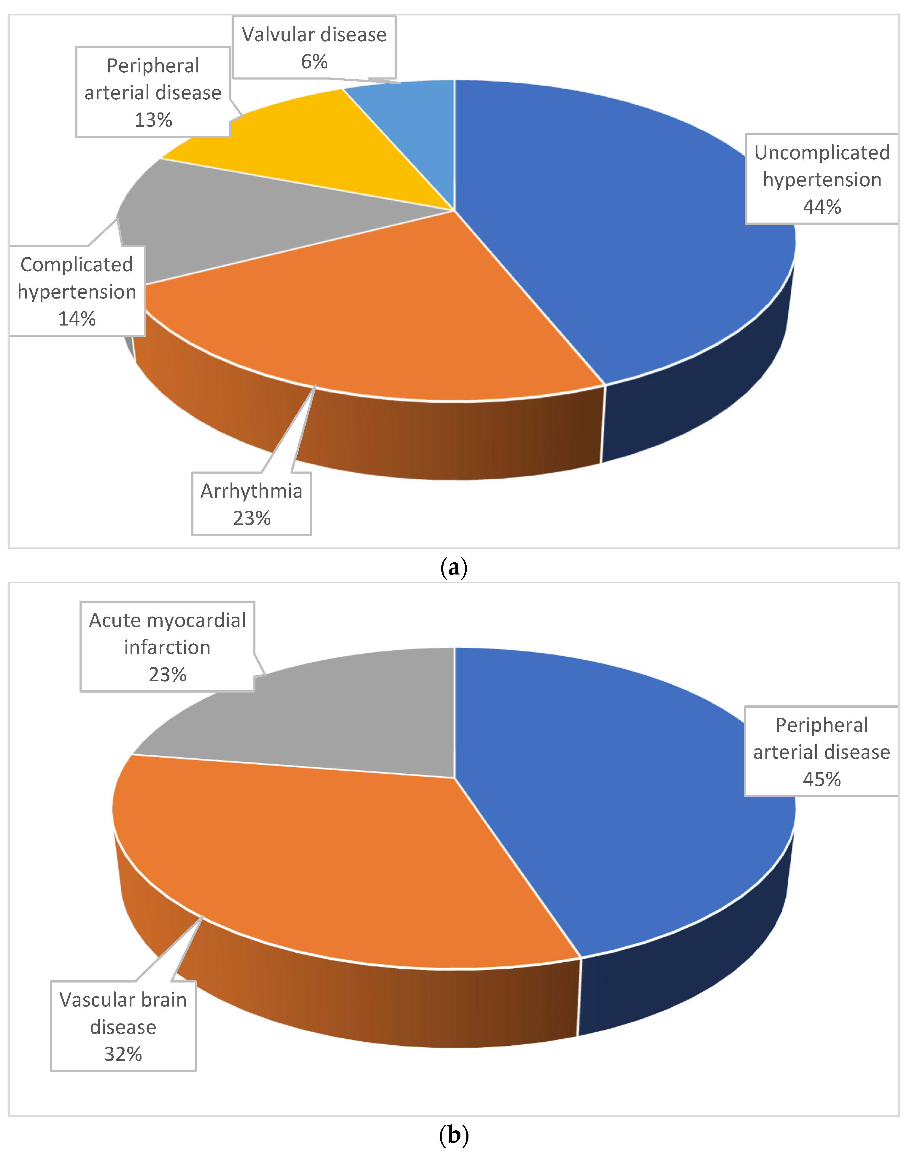 Medicina 61 01472 g001 Medicina 61 01472 g001