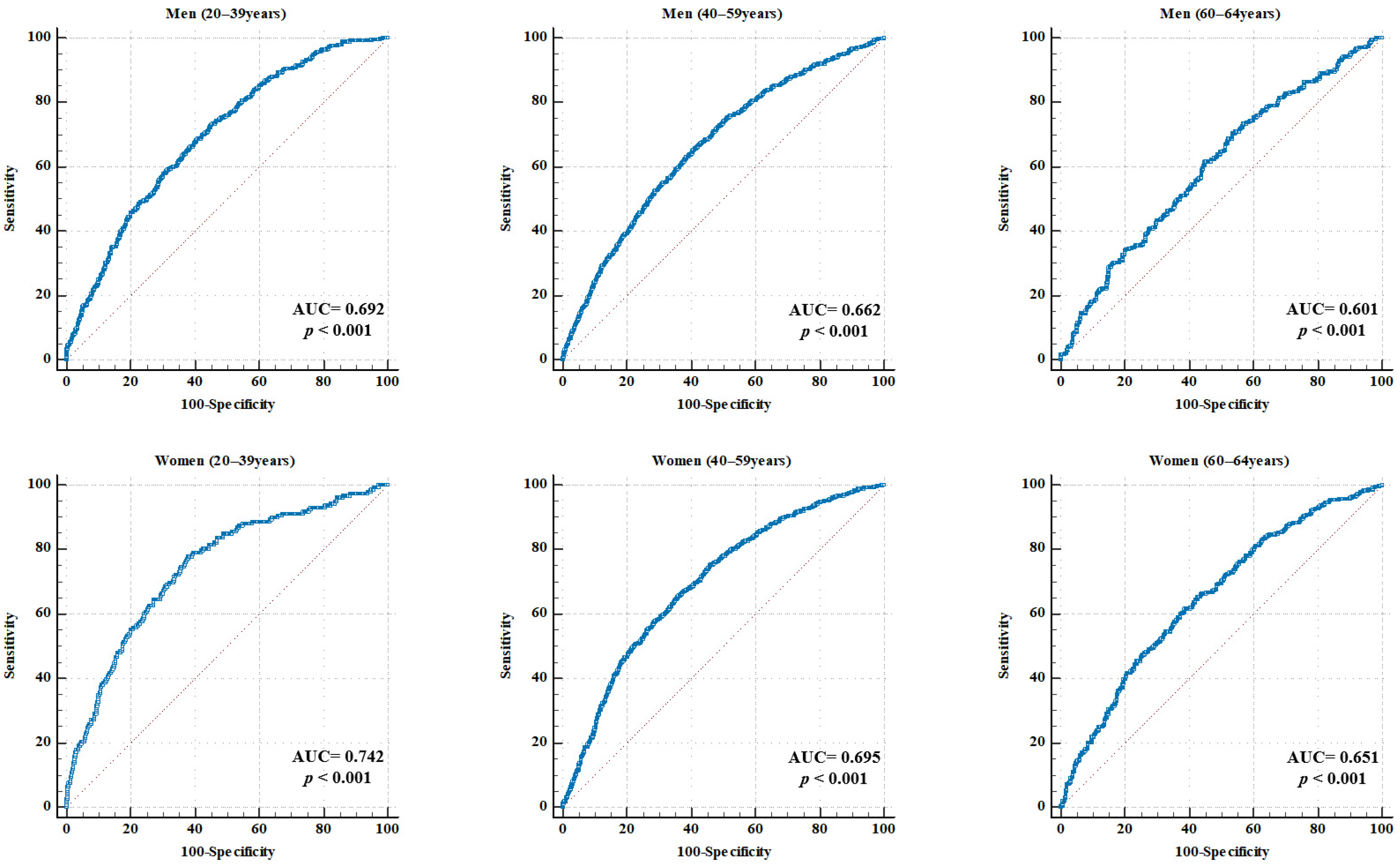 Medicina 61 01473 g002 Medicina 61 01473 g002
