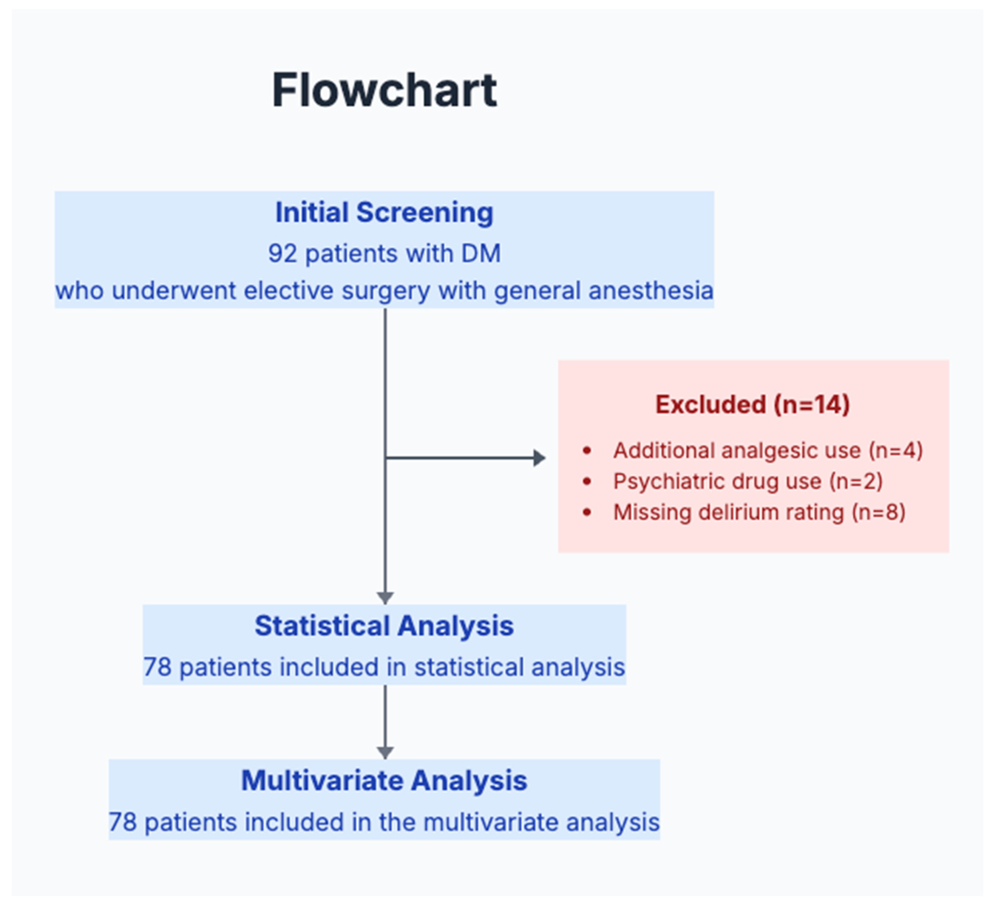 Medicina 61 01474 g001