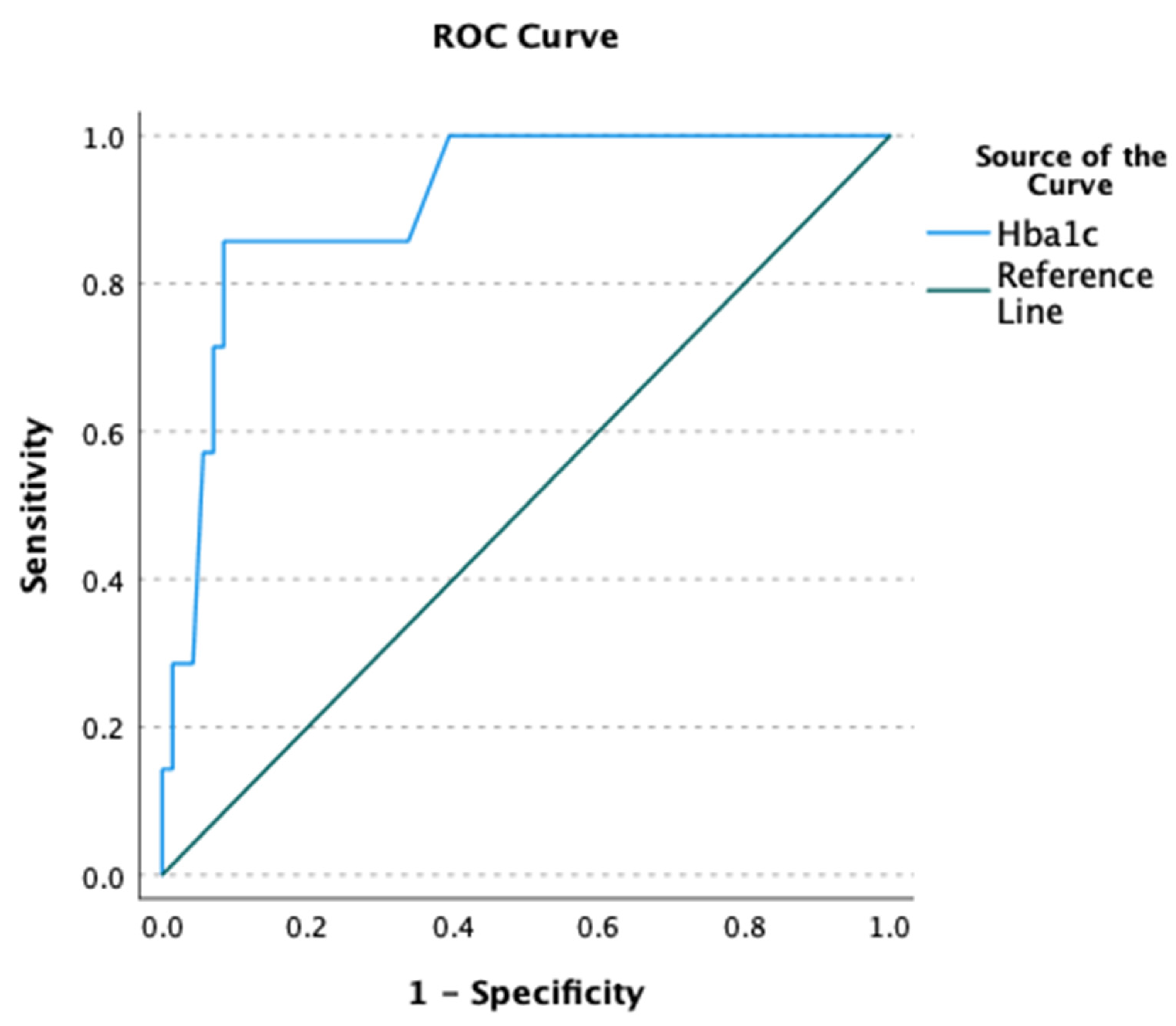 Medicina 61 01474 g002