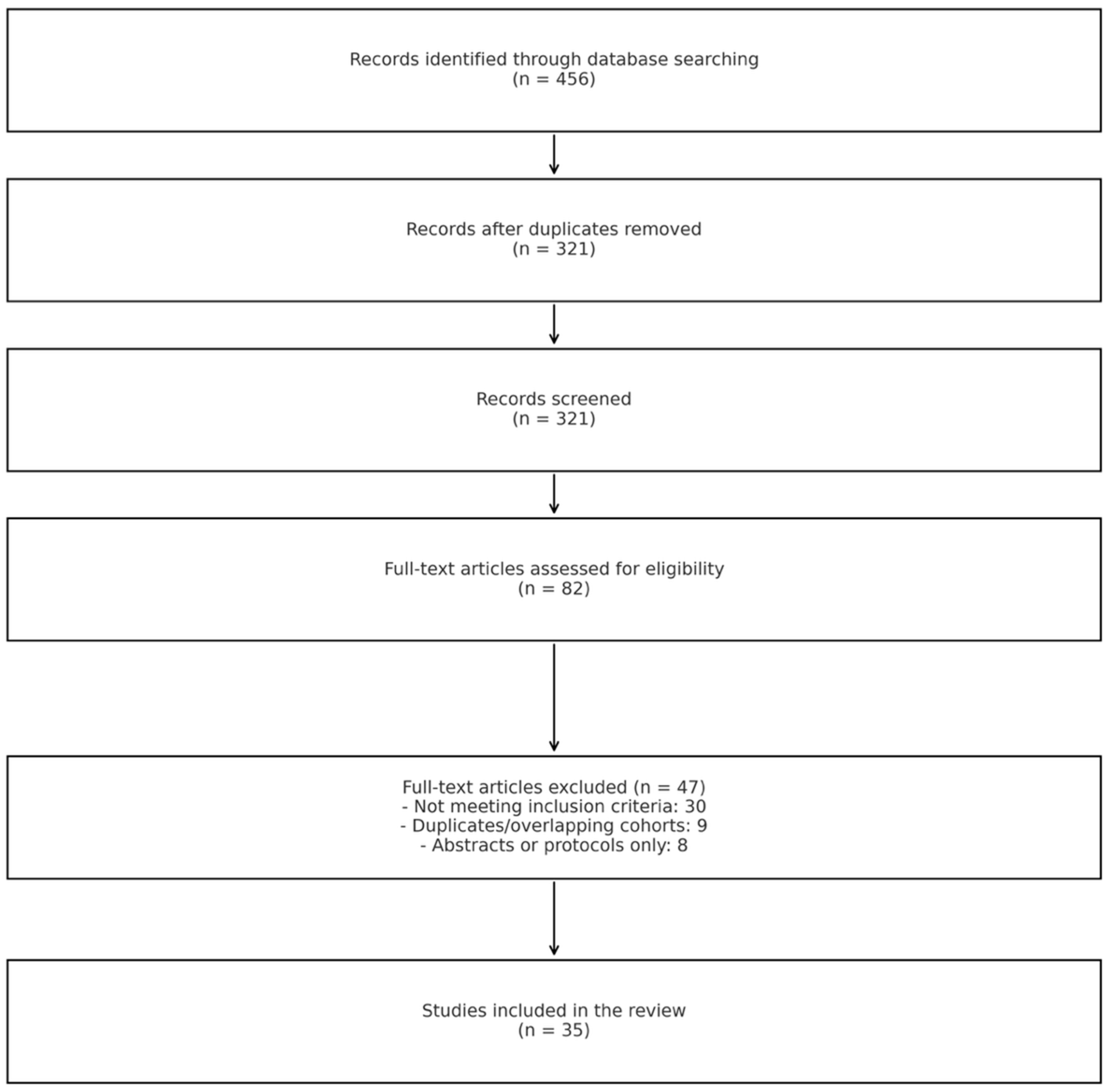 Medicina 61 01476 g001 Medicina 61 01476 g001