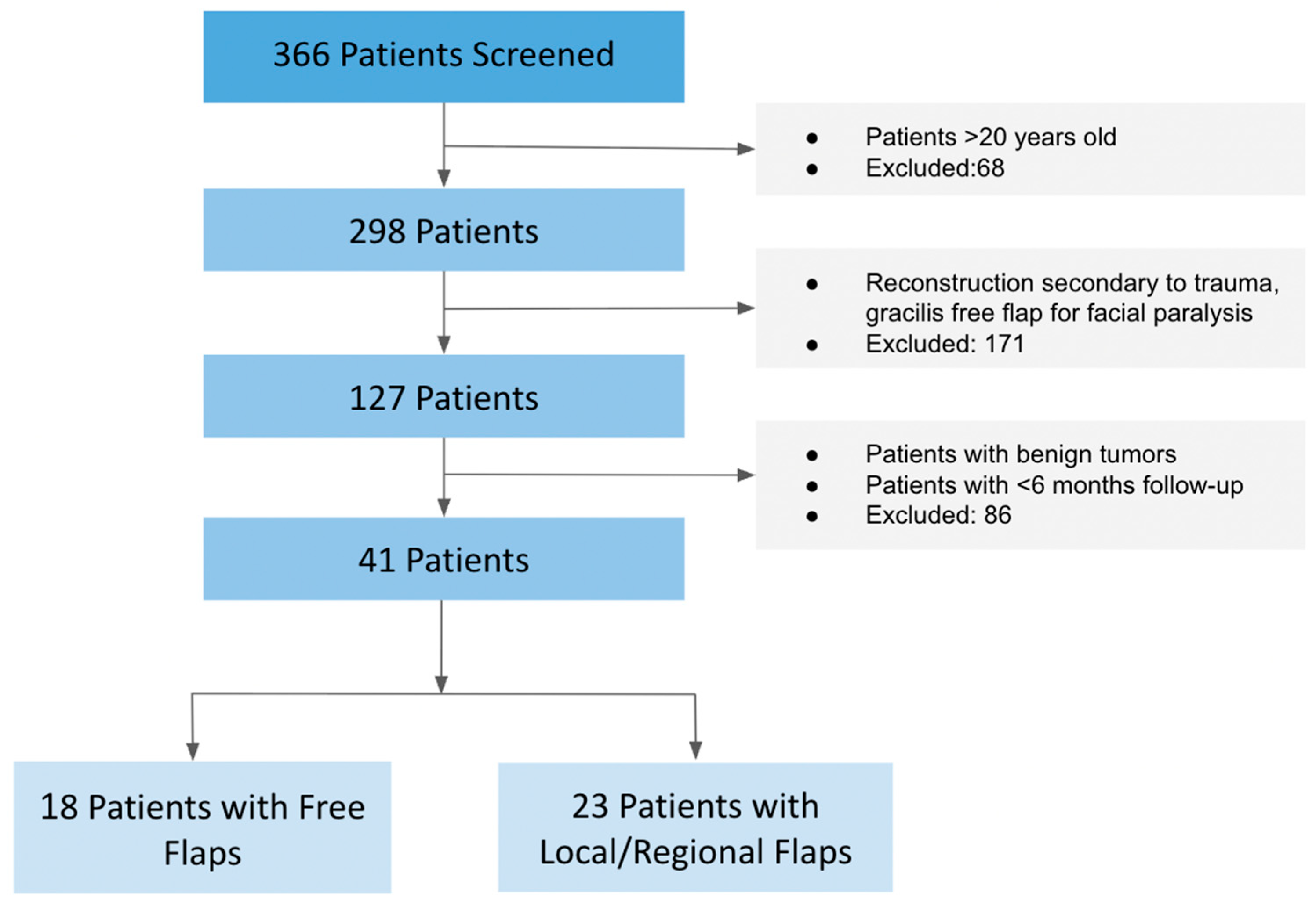 Medicina 61 01477 g001
