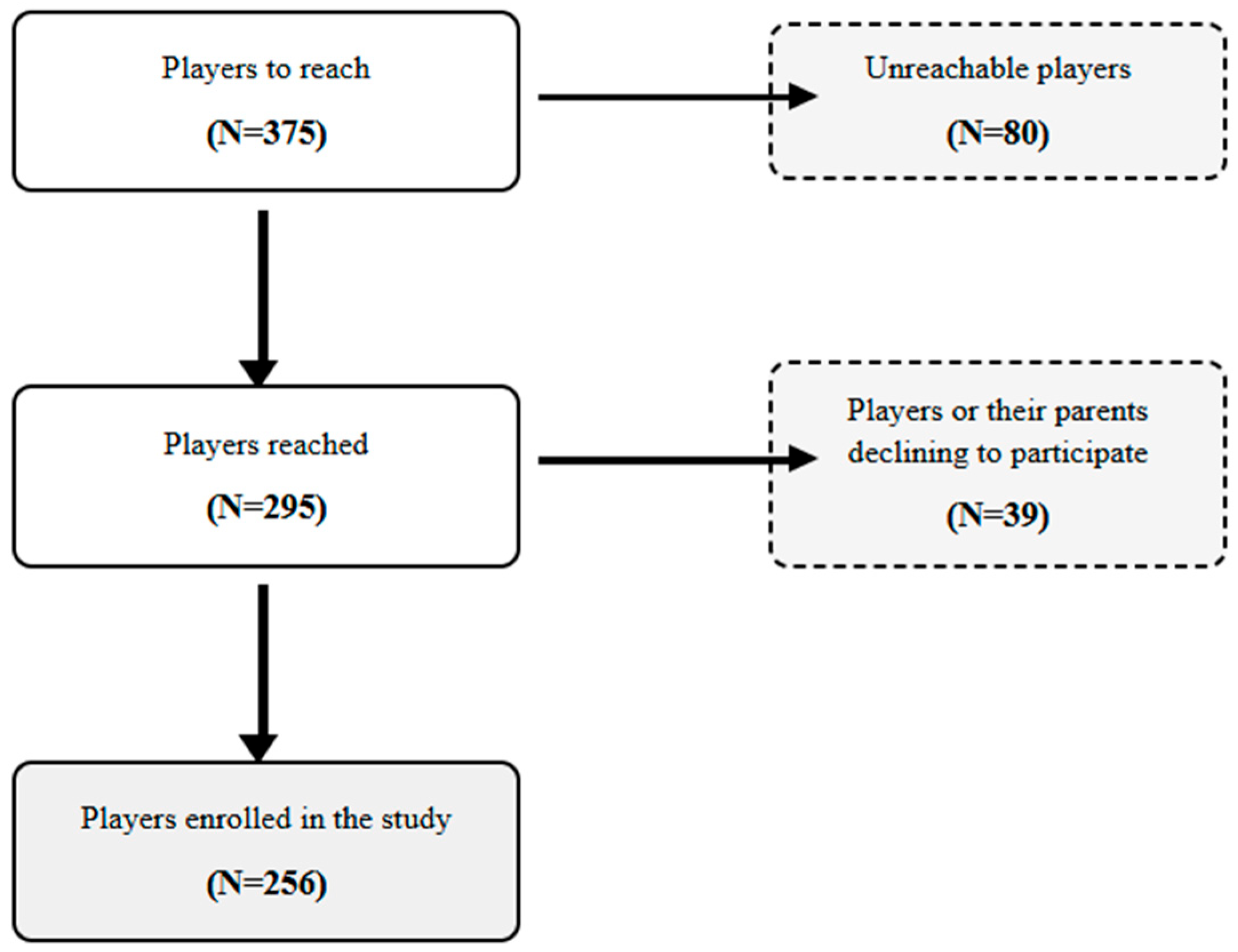 Medicina 61 01478 g001
