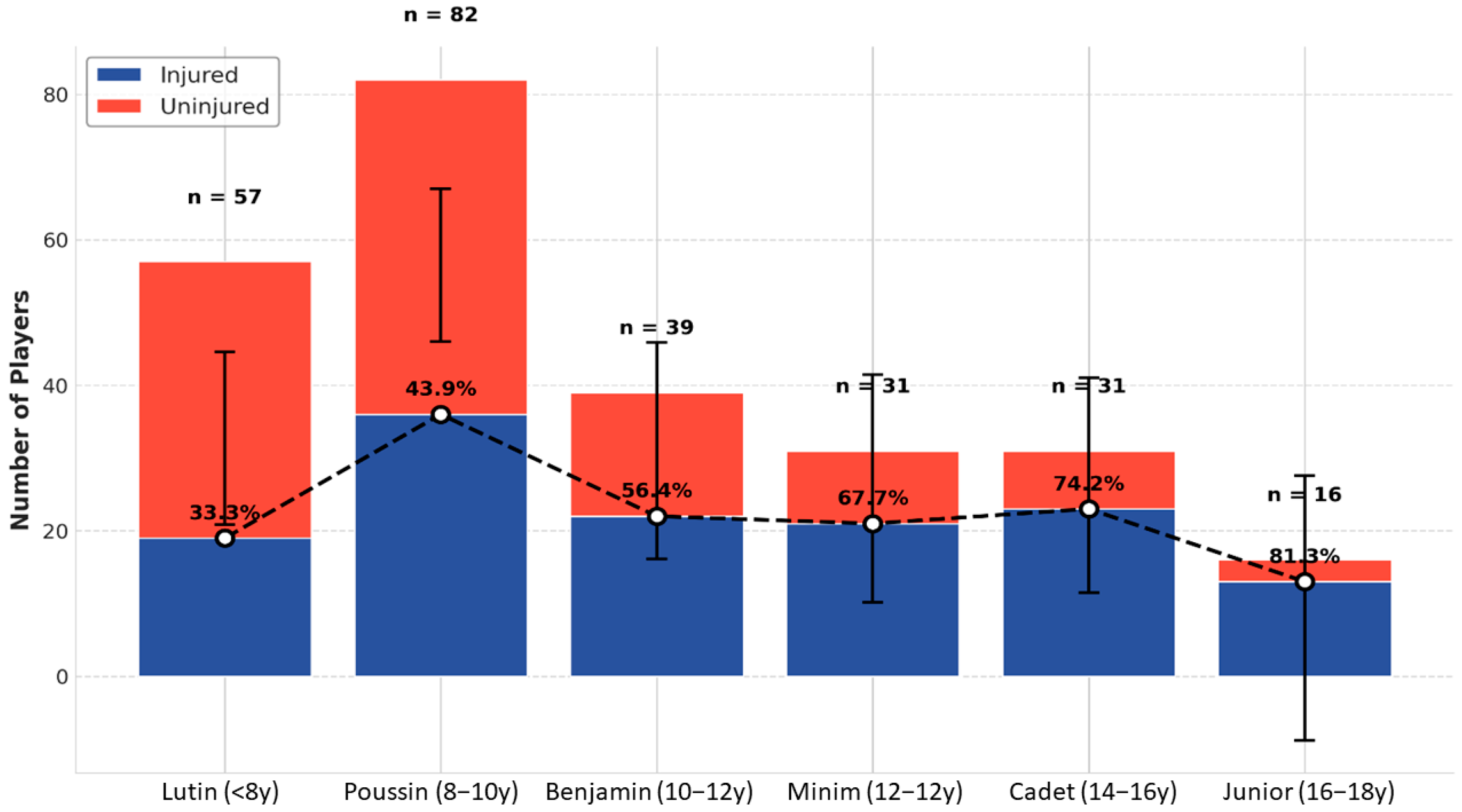 Medicina 61 01478 g002