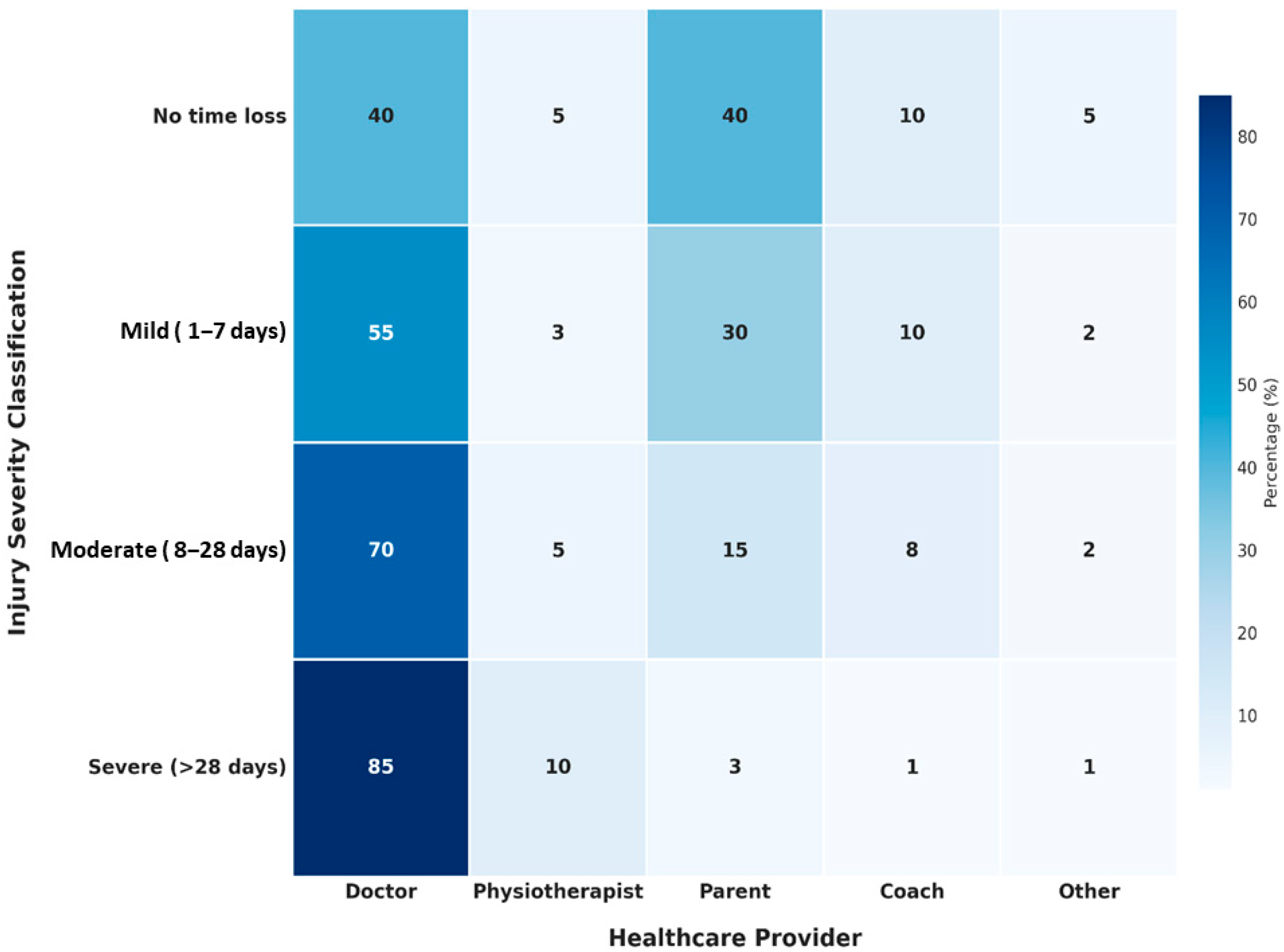 Medicina 61 01478 g003