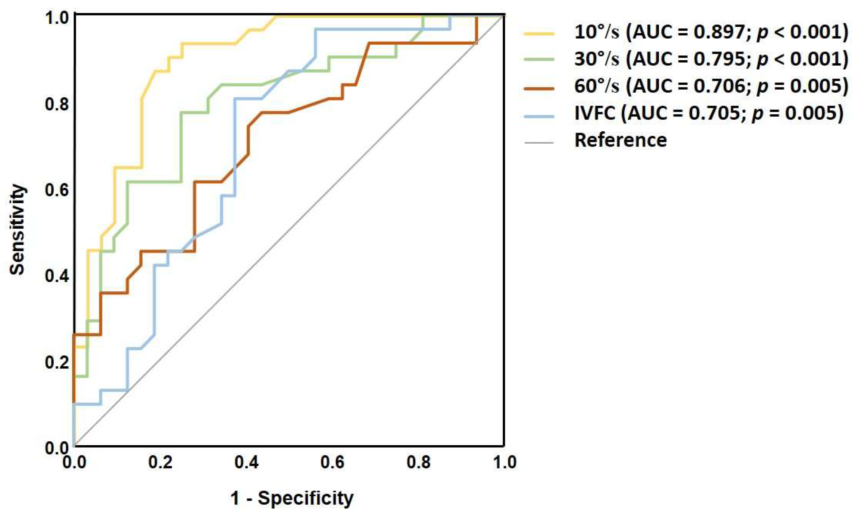 Medicina 61 01482 g003 Medicina 61 01482 g003