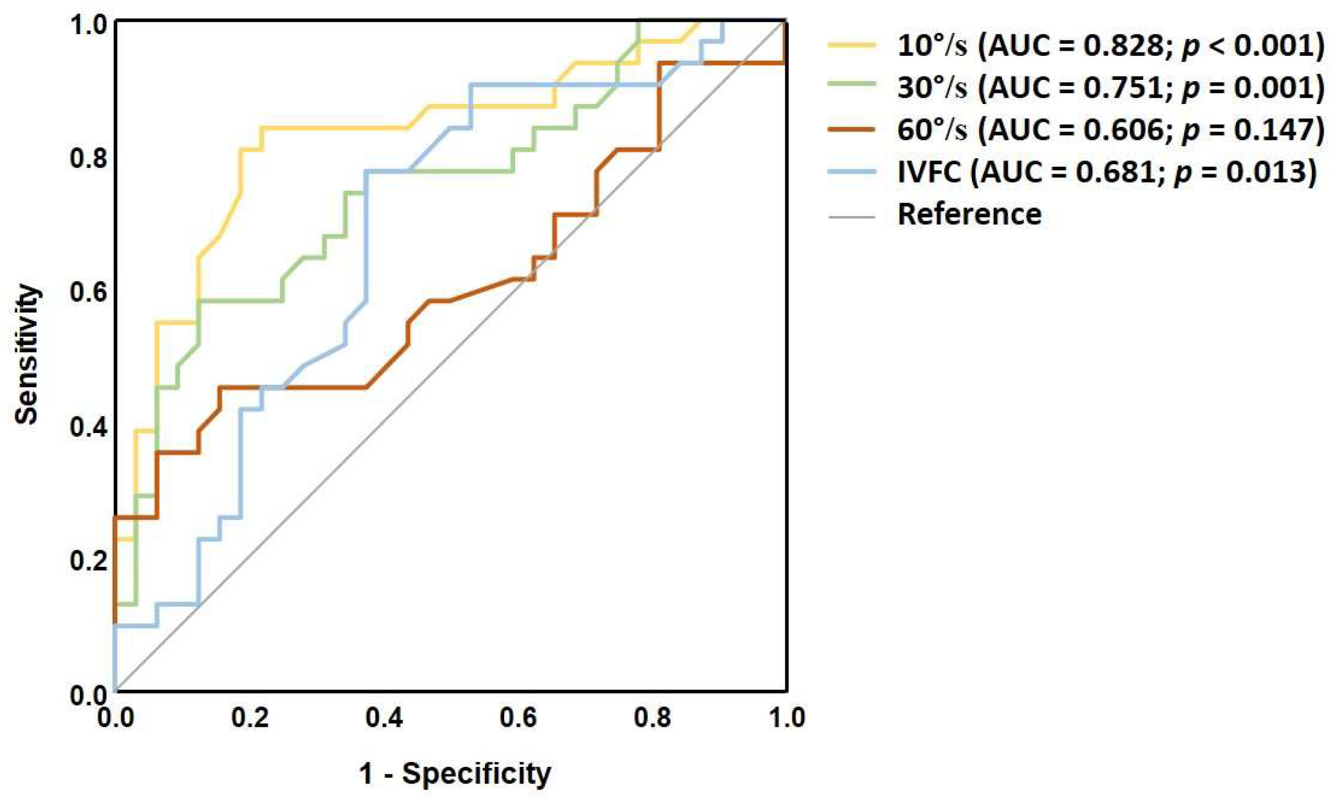 Medicina 61 01482 g004 Medicina 61 01482 g004