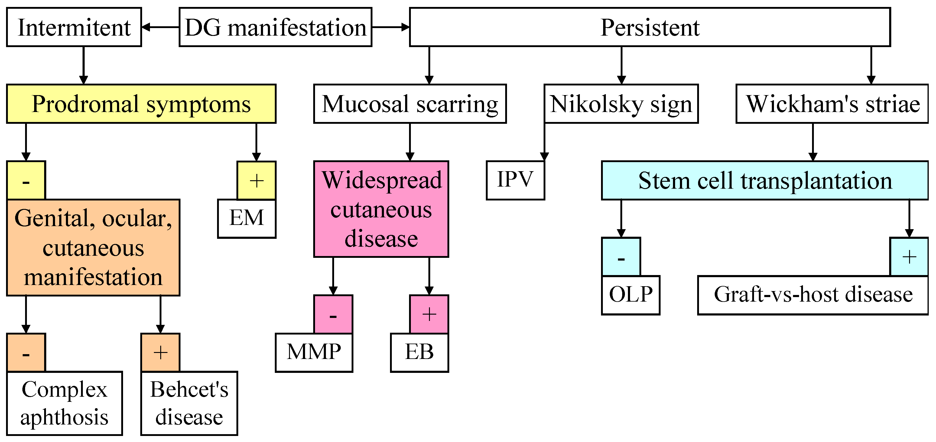 Medicina 61 01483 g002