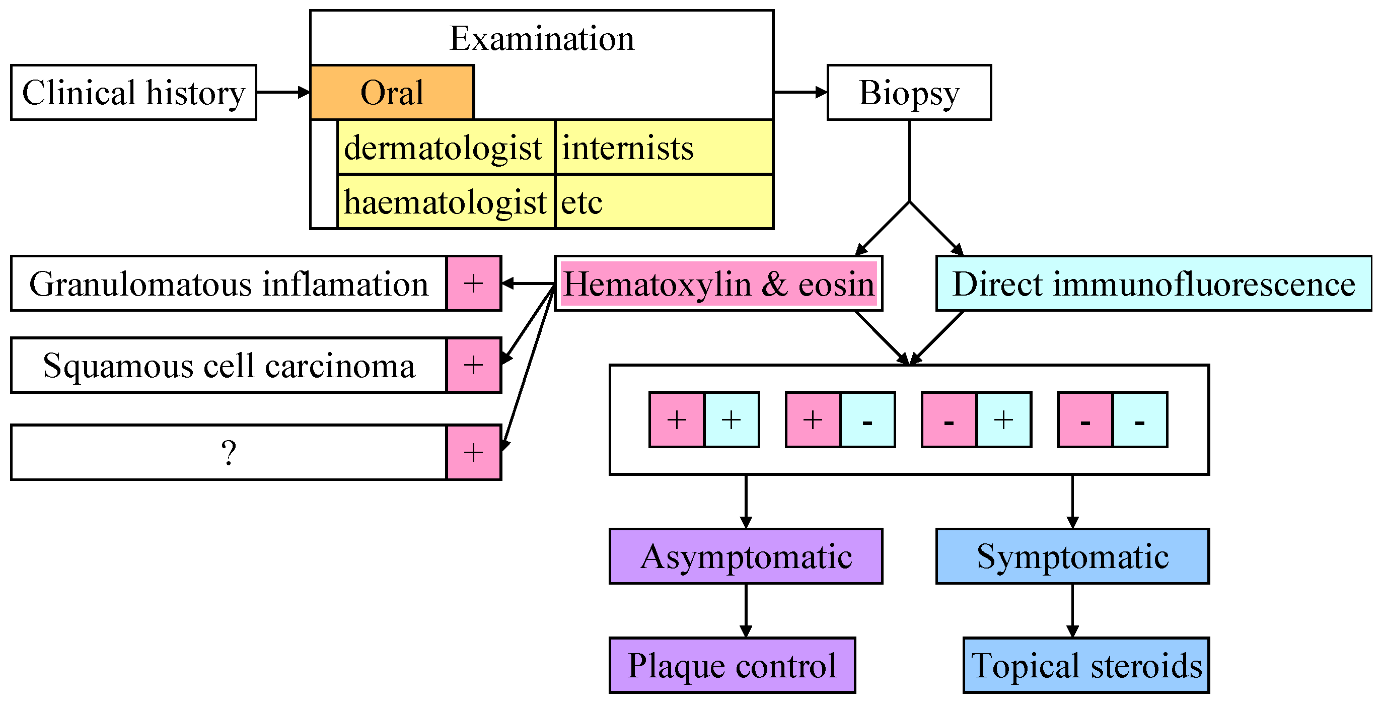 Medicina 61 01483 g003