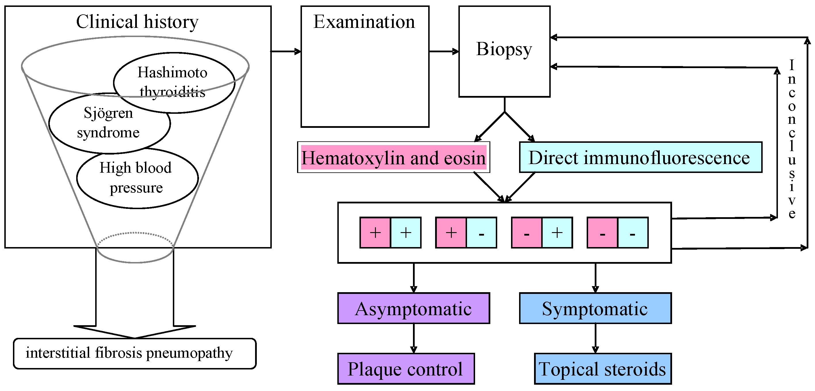 Medicina 61 01483 g004