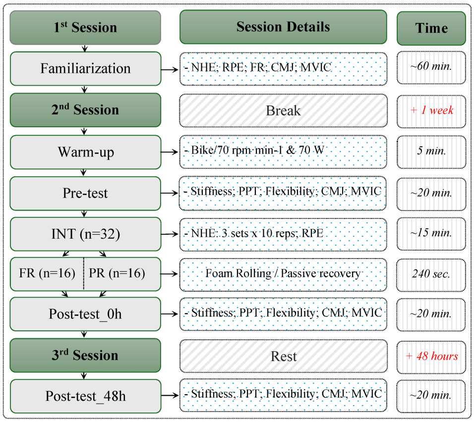 Medicina 61 01486 g001