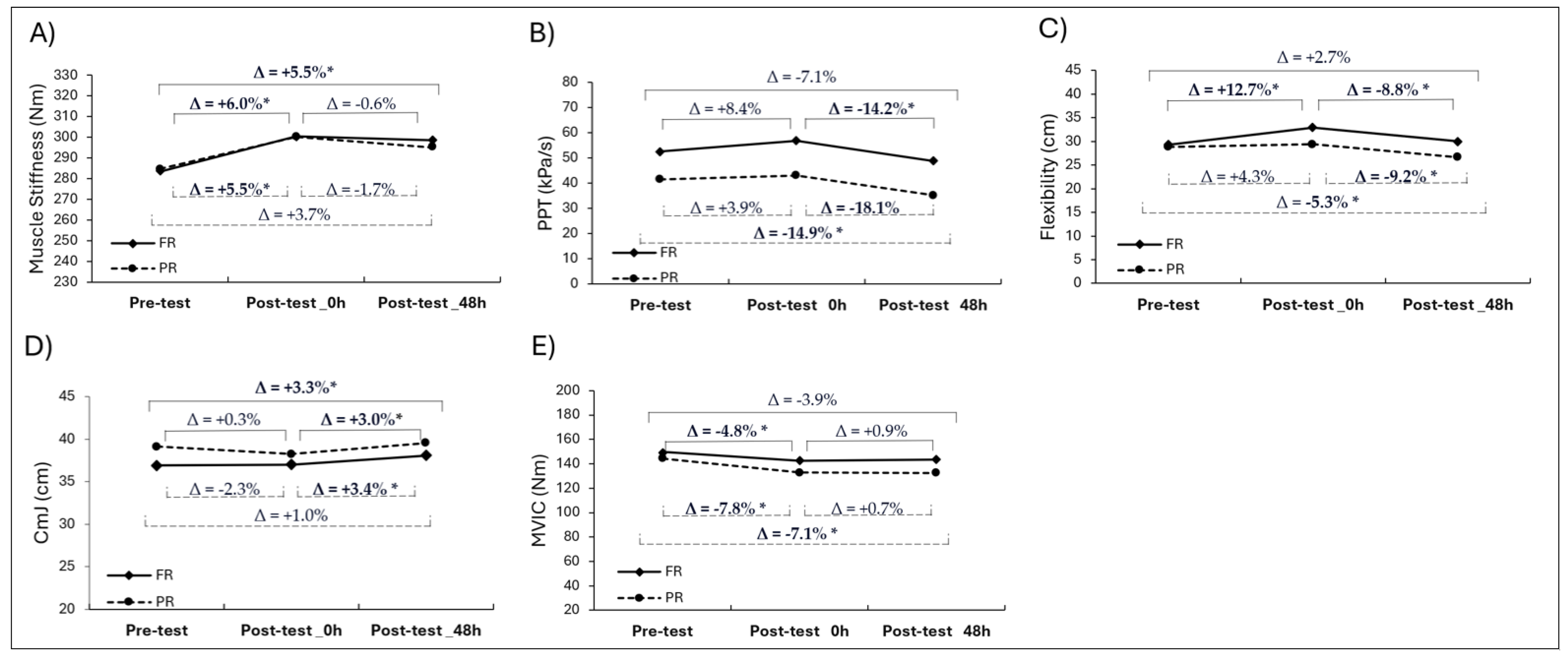 Medicina 61 01486 g004