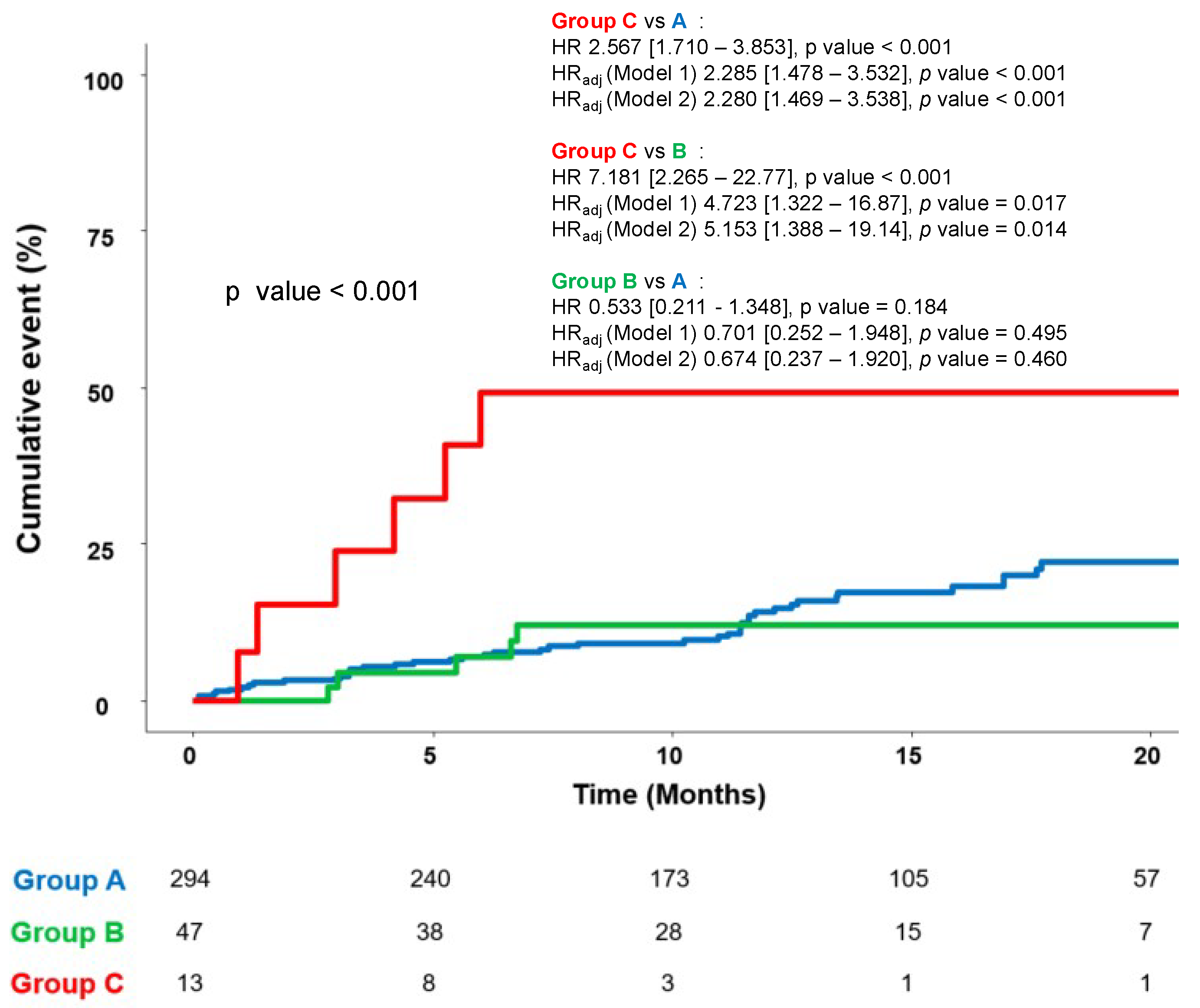 Medicina 61 01487 g003 Medicina 61 01487 g003