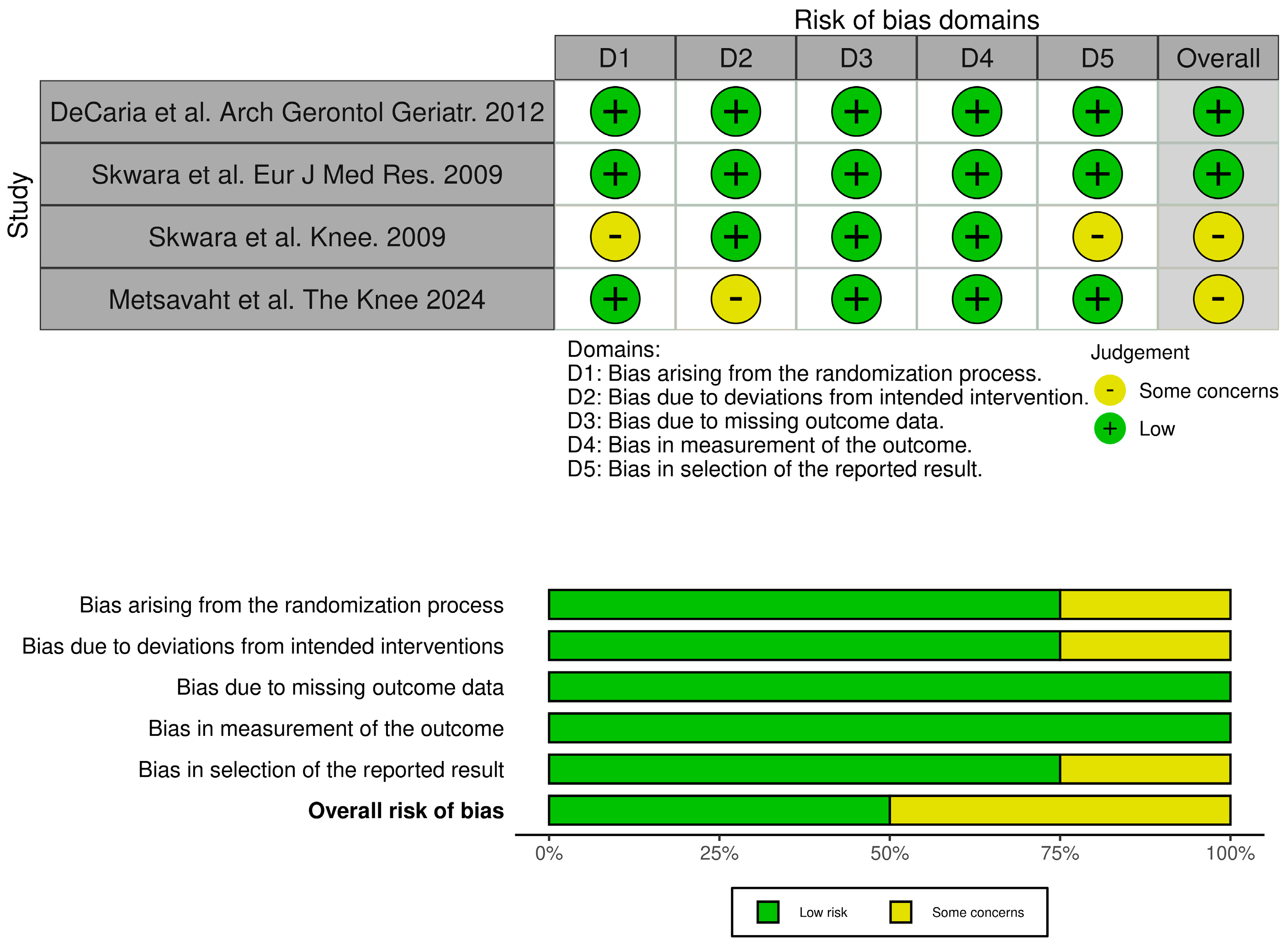 Medicina 61 01488 g001