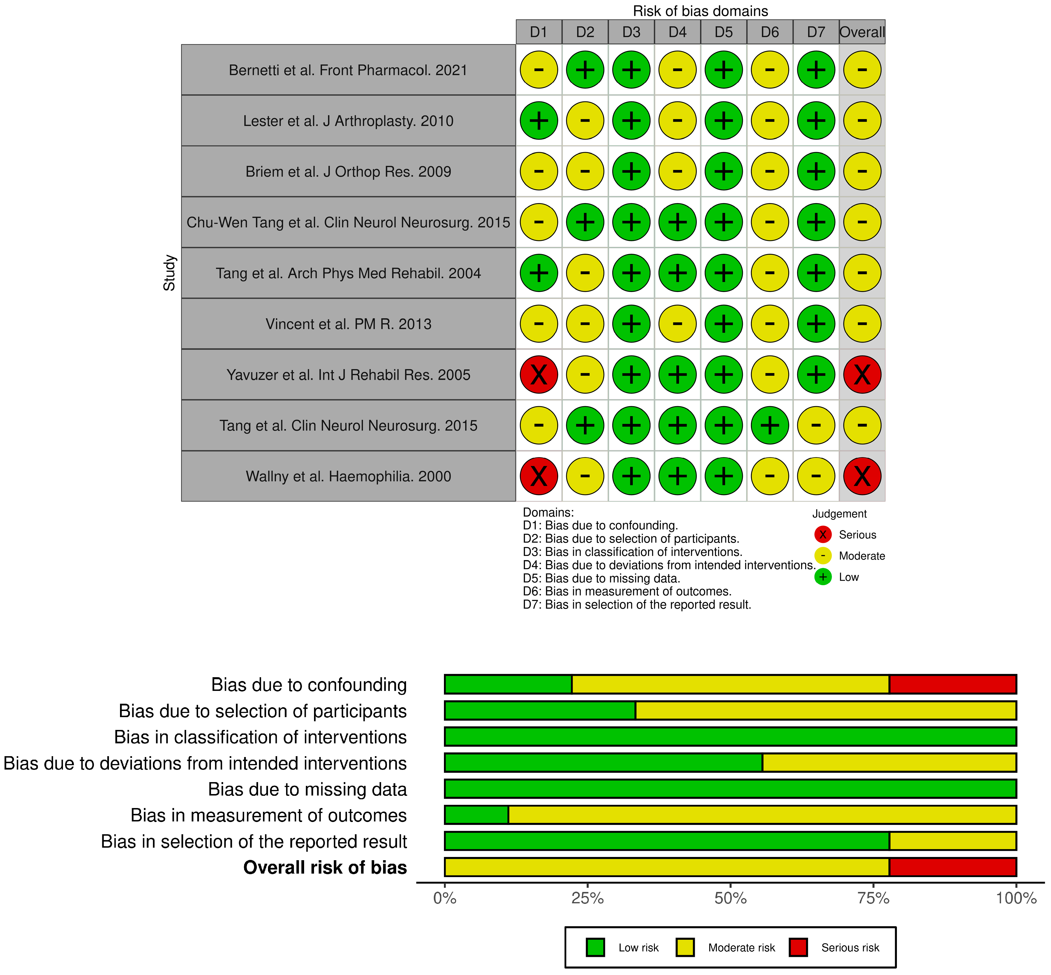 Medicina 61 01488 g002