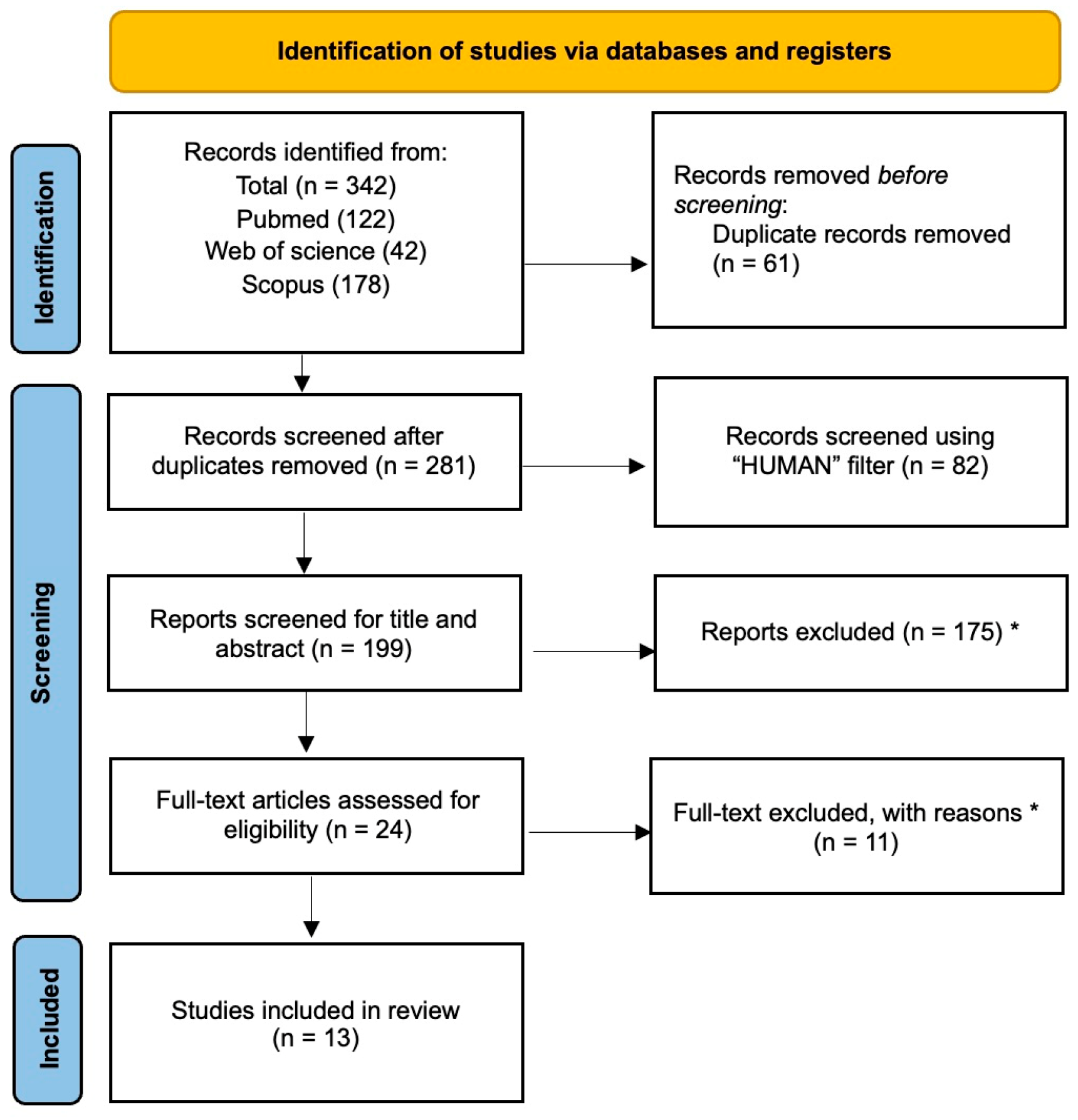 Medicina 61 01488 g003