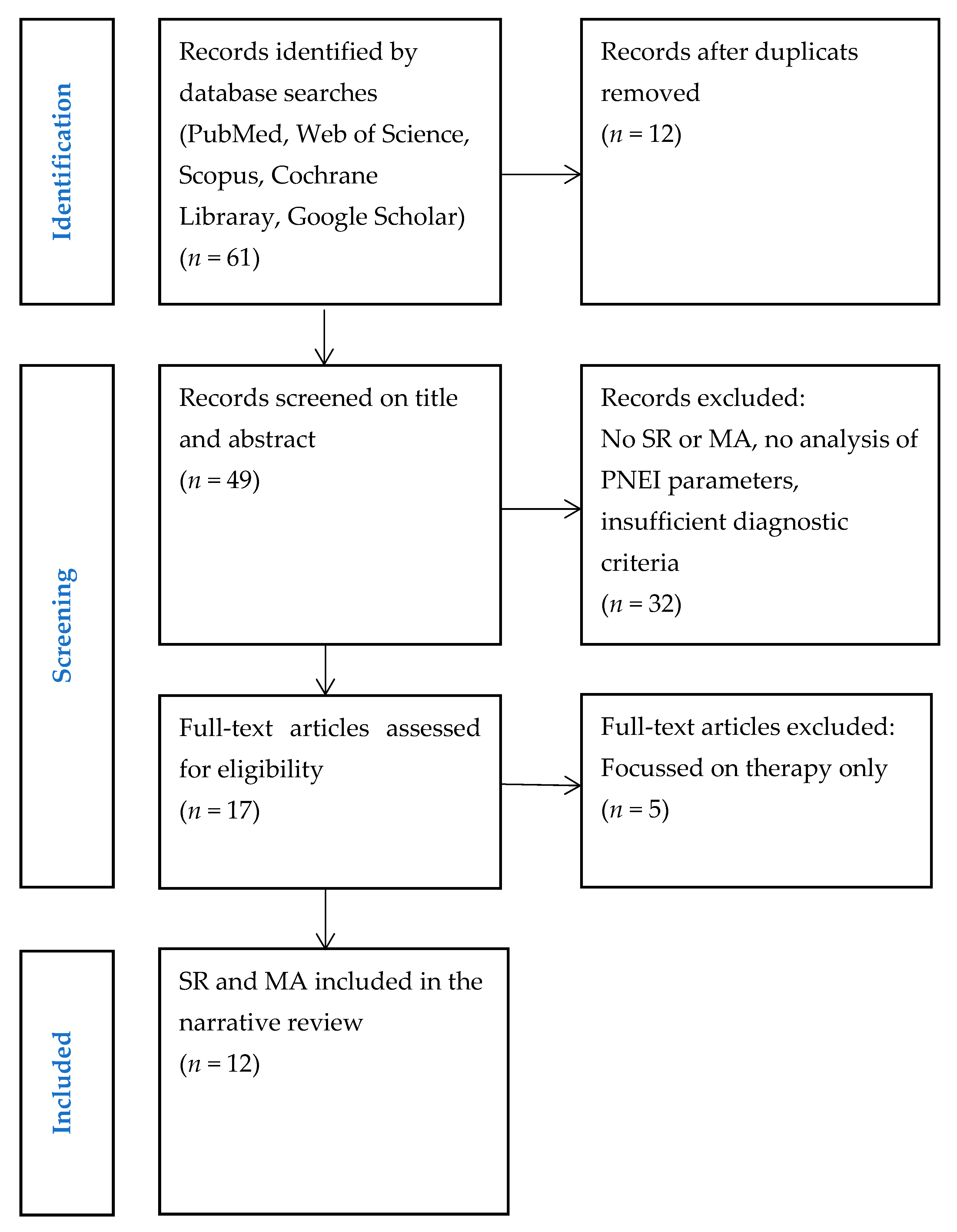 Medicina 61 01489 g001