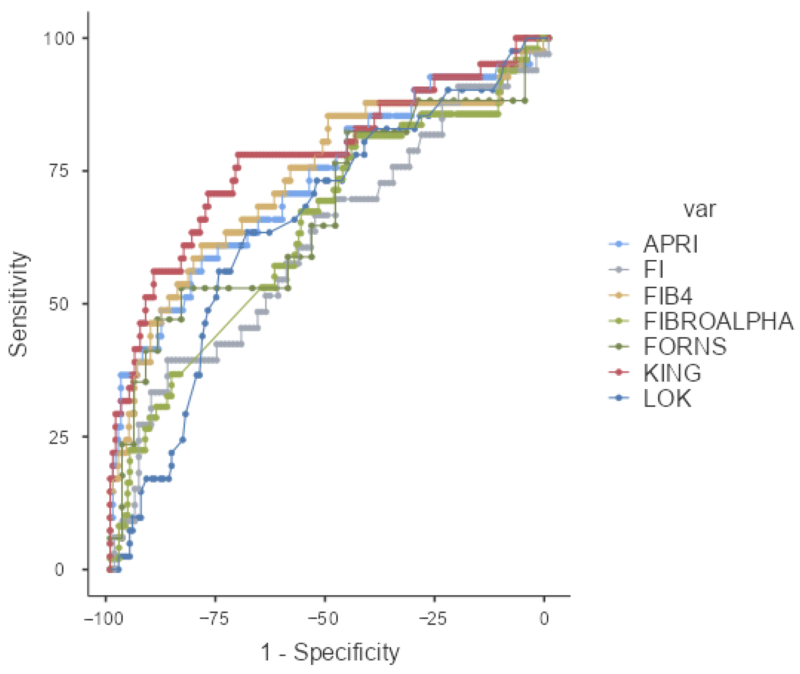 Medicina 61 01490 g001