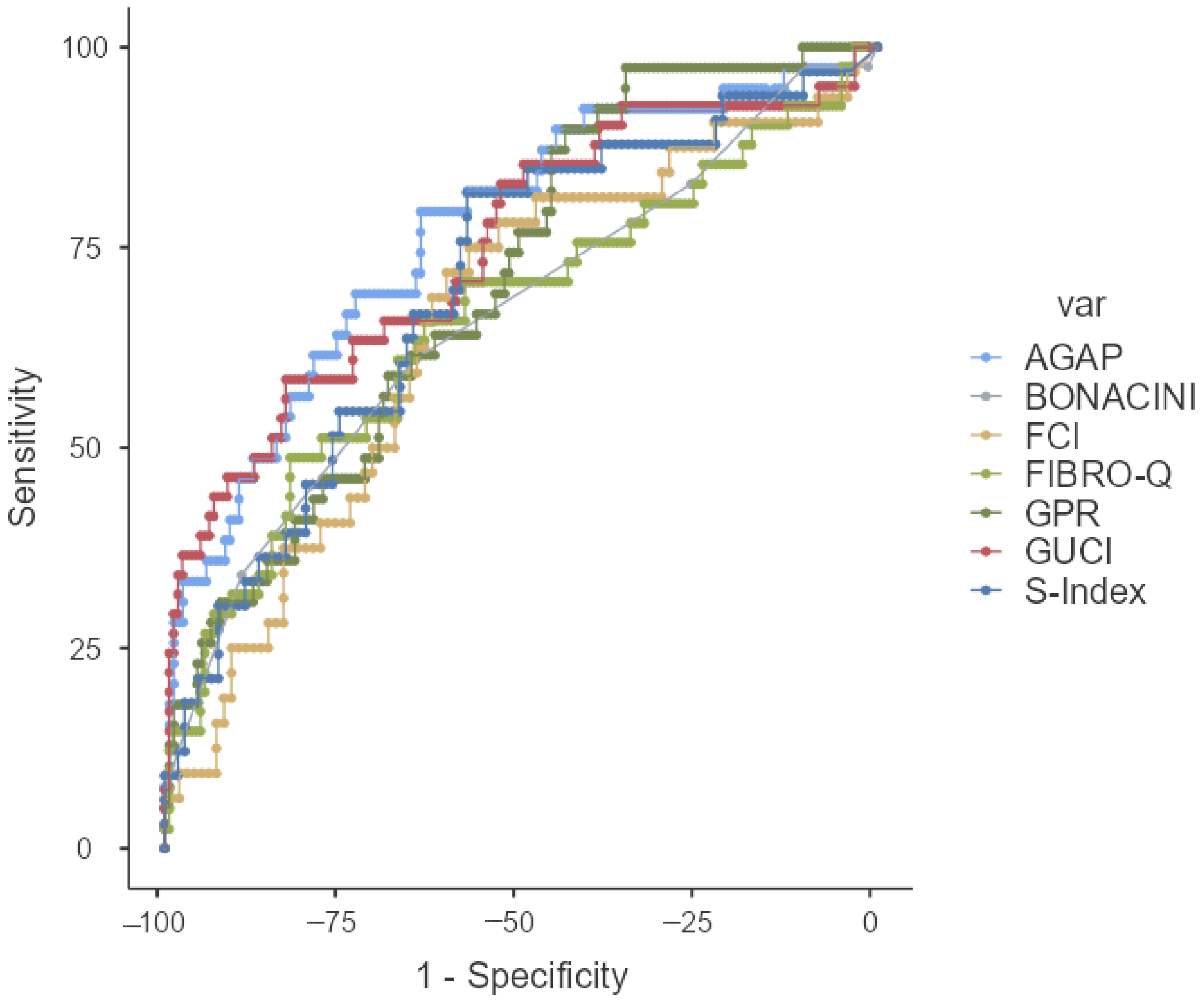 Medicina 61 01490 g002