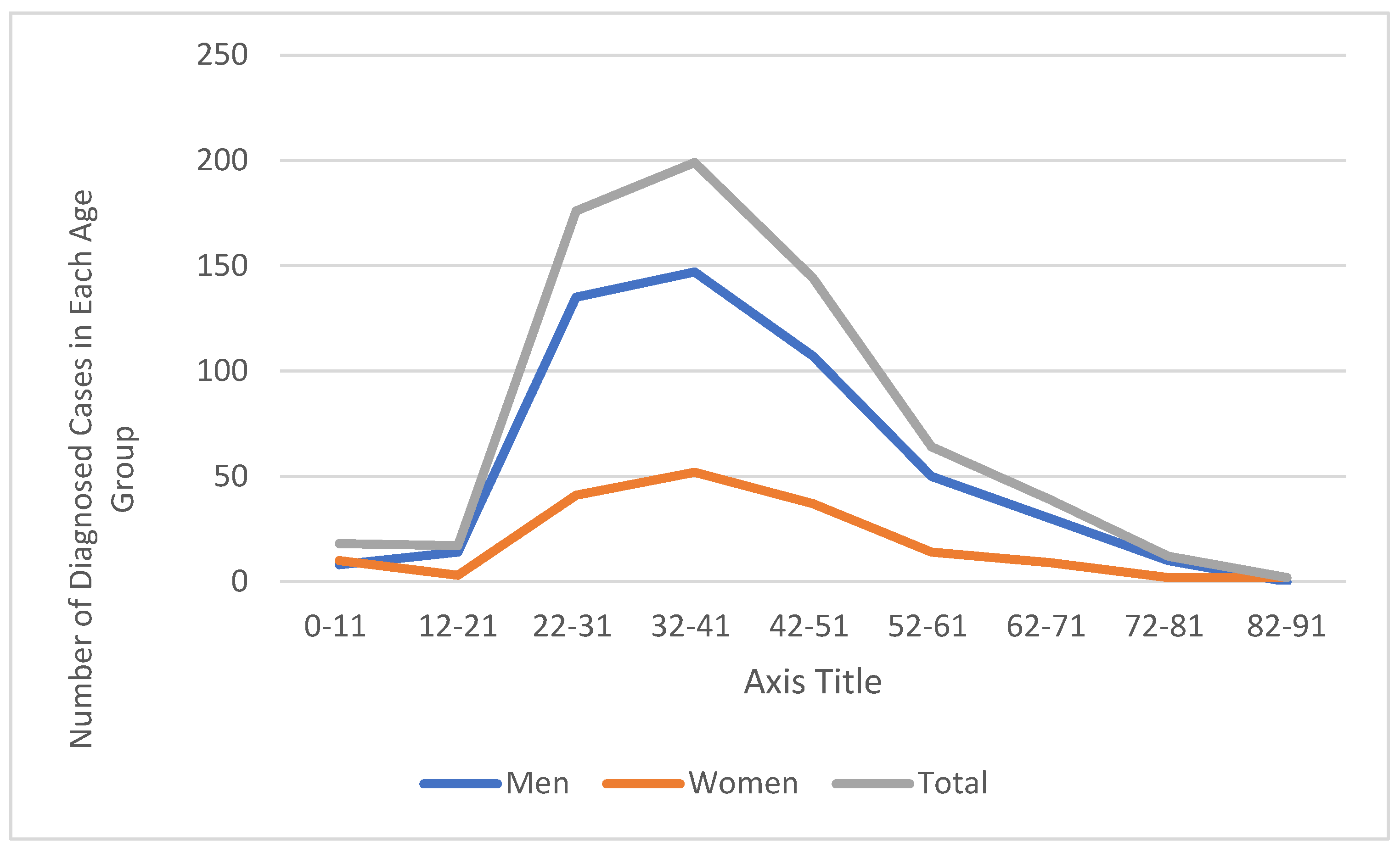 Medicina 61 01491 g002