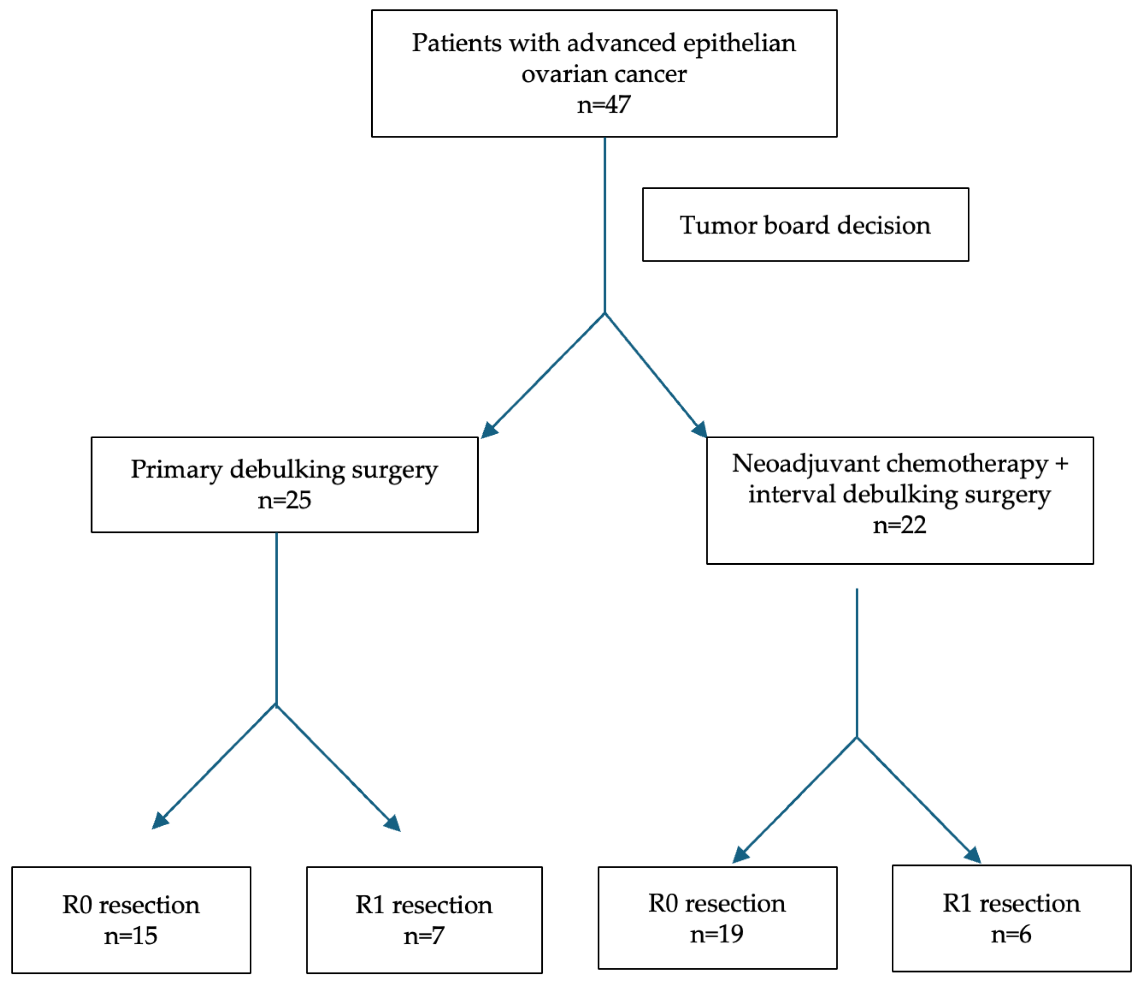 Medicina 61 01493 g001