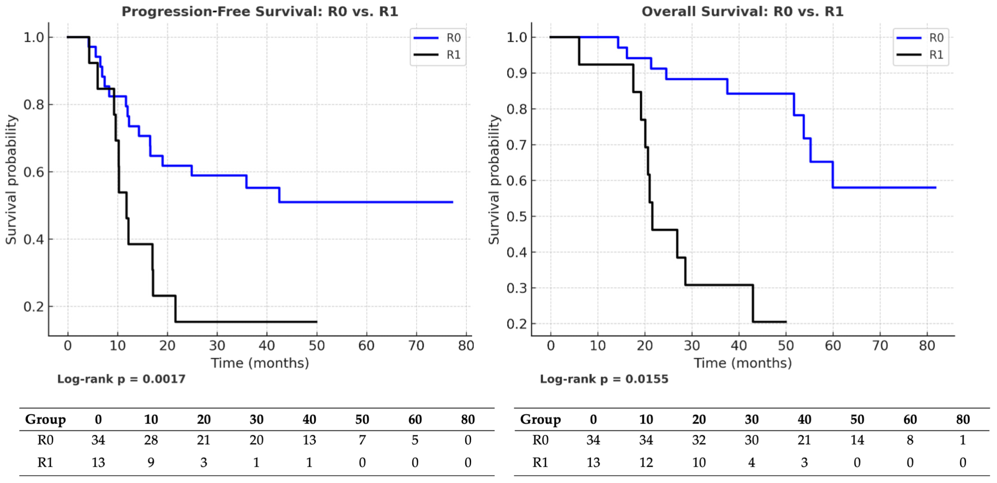 Medicina 61 01493 g002