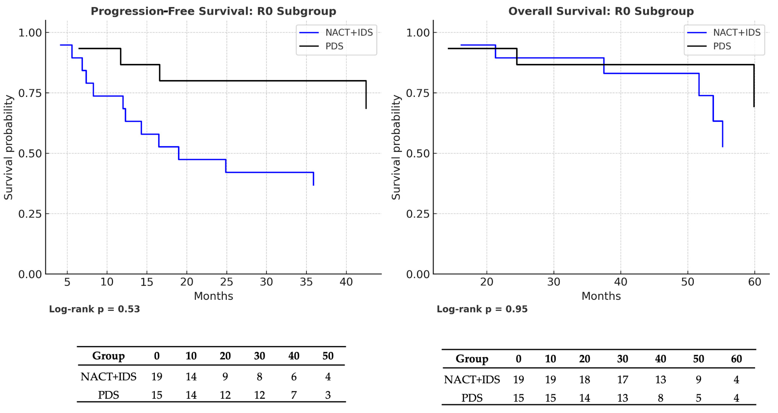Medicina 61 01493 g003
