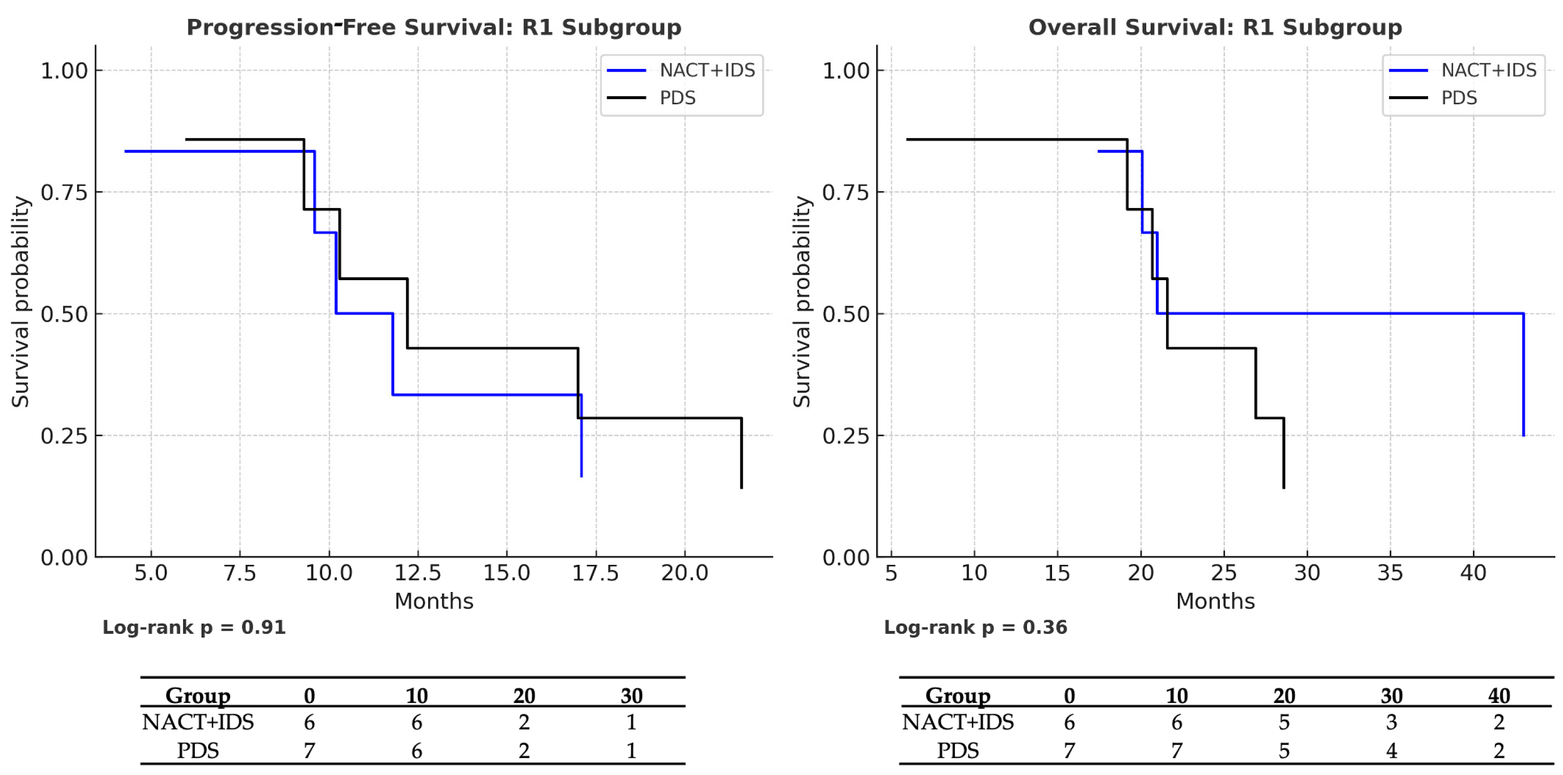 Medicina 61 01493 g004
