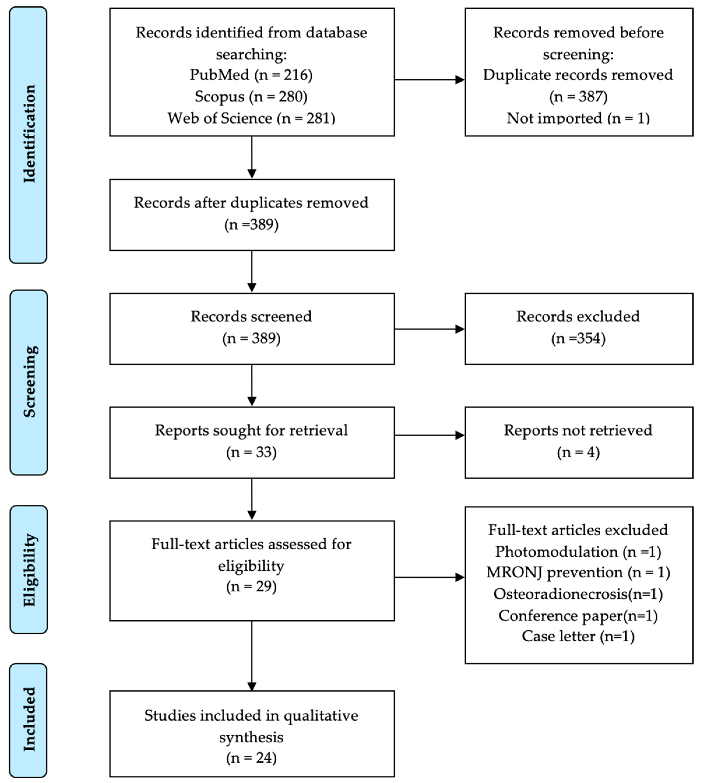 Medicina 61 01496 g001