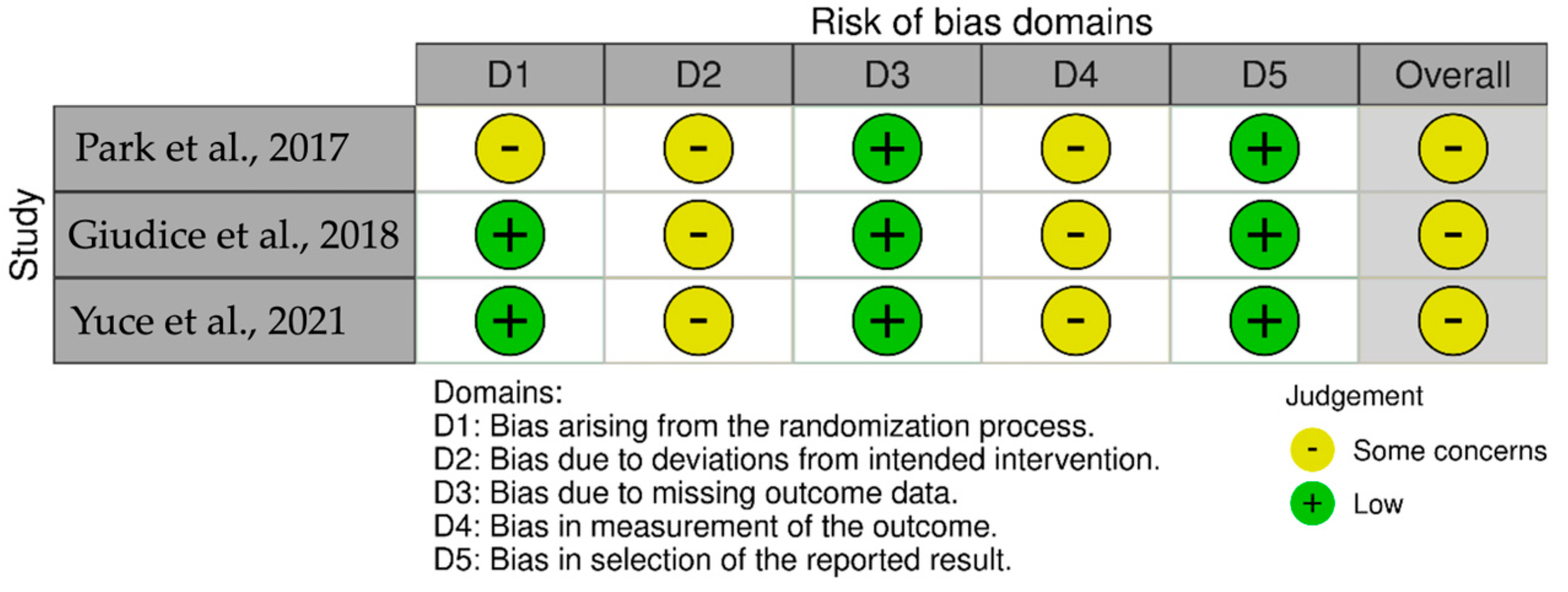 Medicina 61 01496 g002
