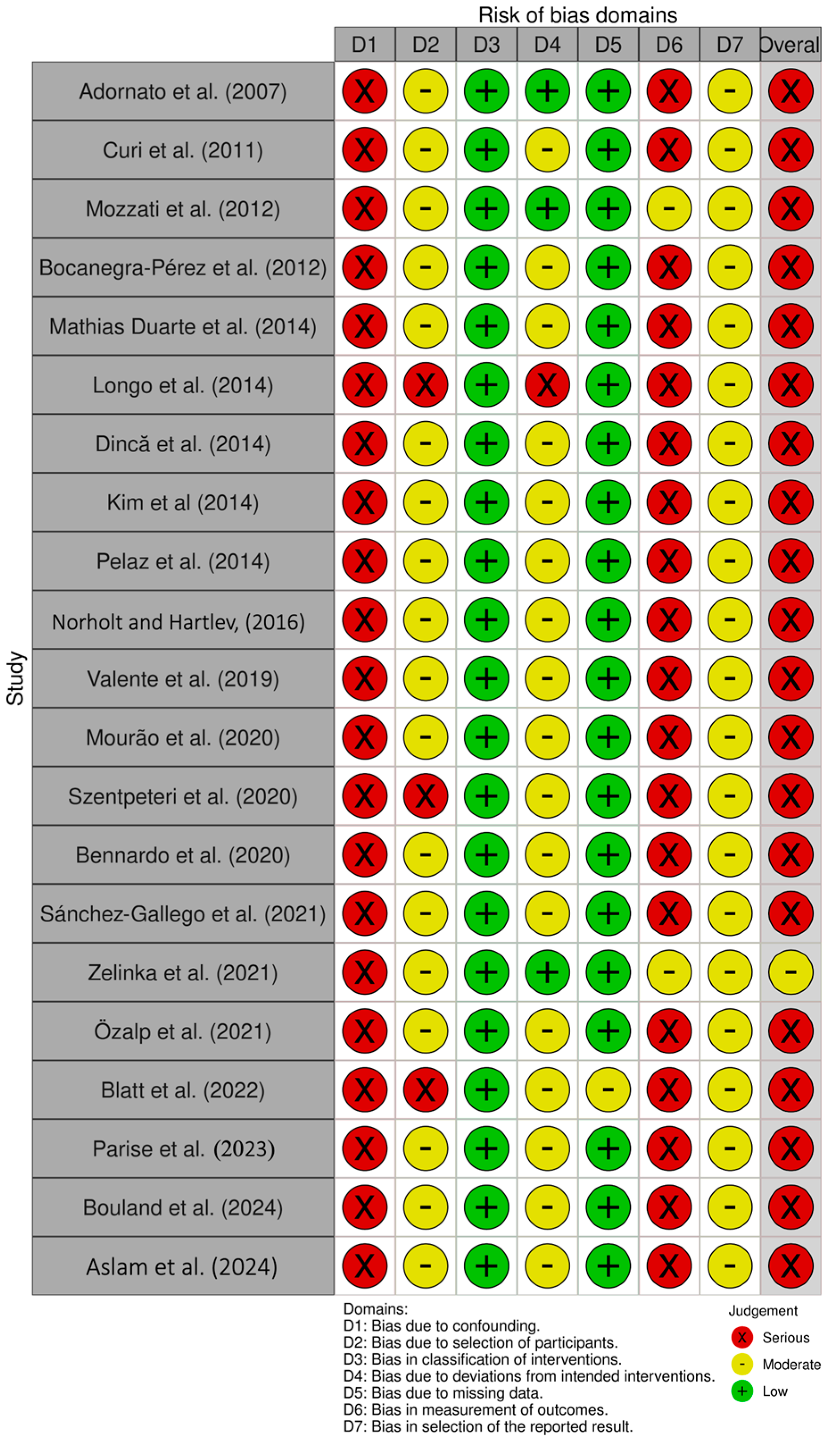 Medicina 61 01496 g003