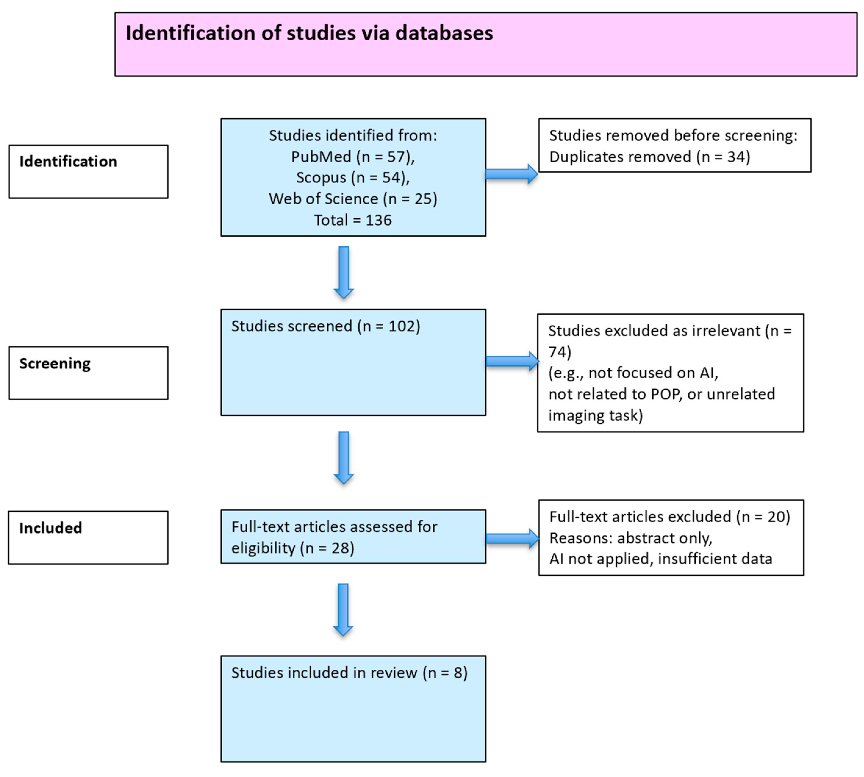 Medicina 61 01497 g001
