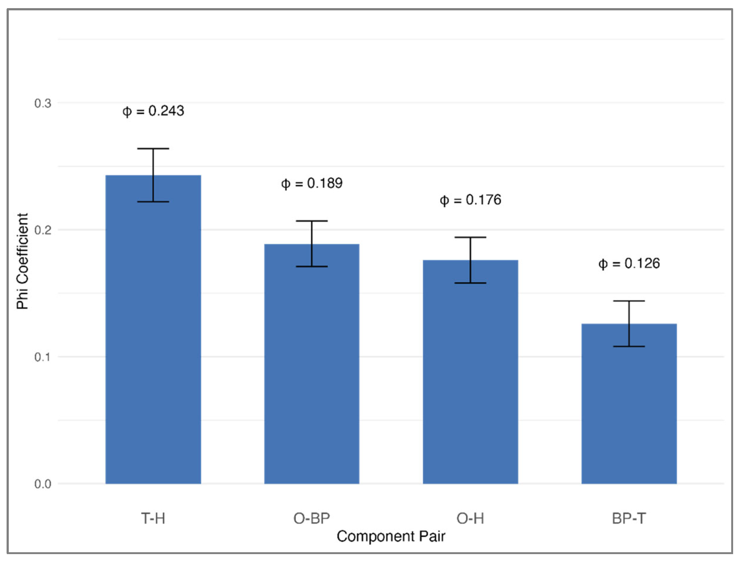 Medicina 61 01498 g005