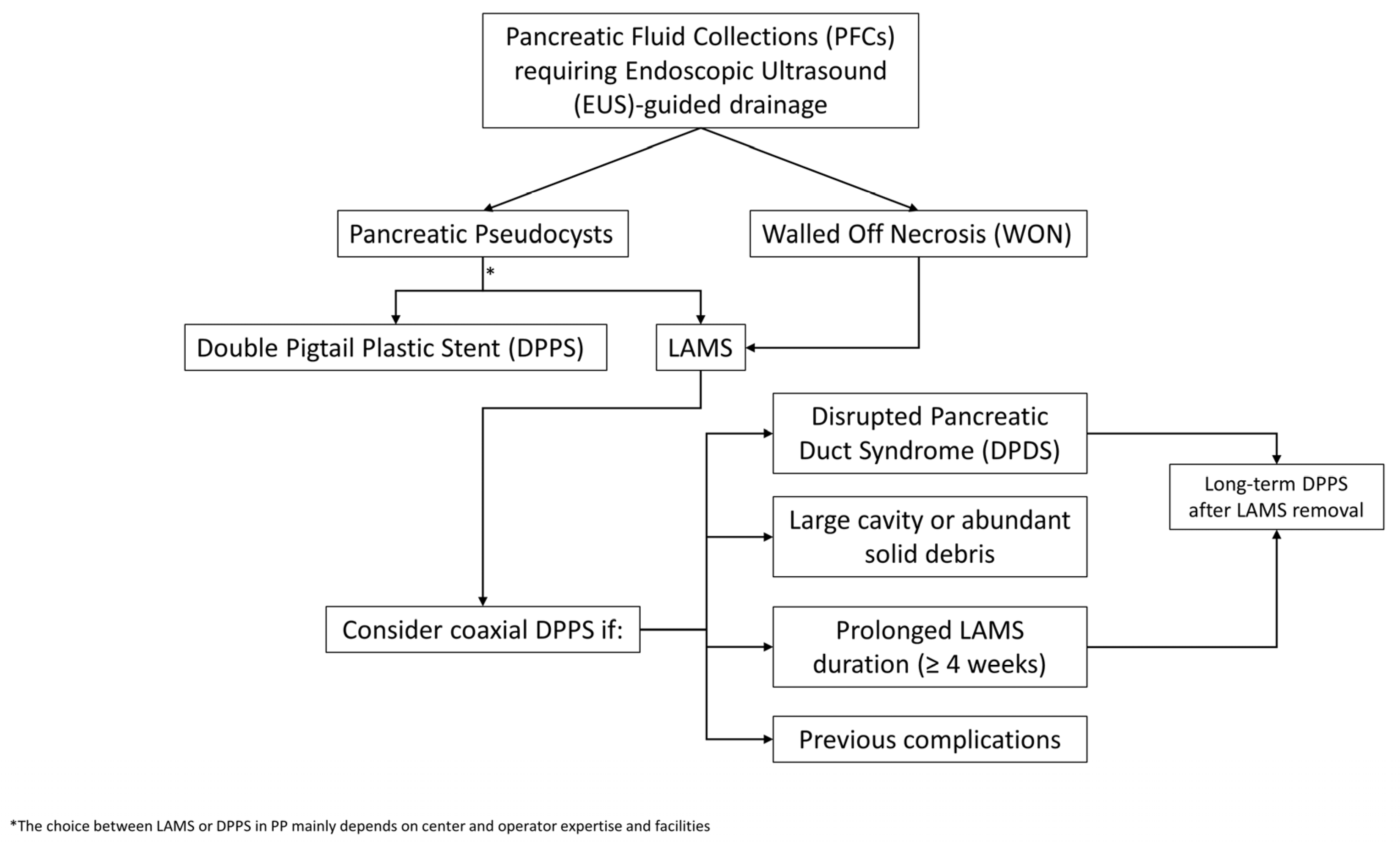 Medicina 61 01500 g002 Medicina 61 01500 g002