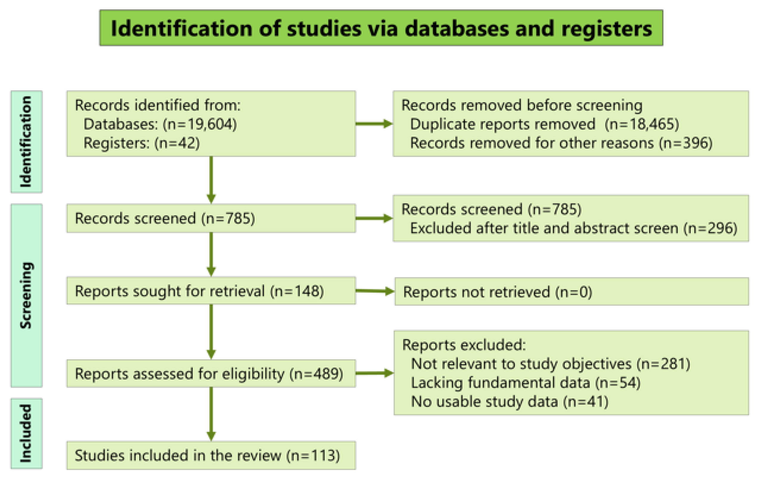Medicina 61 01505 g001
