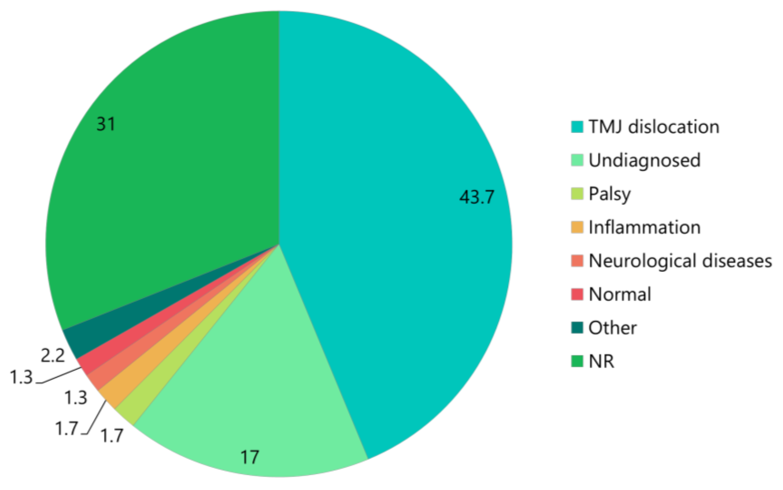 Medicina 61 01505 g002