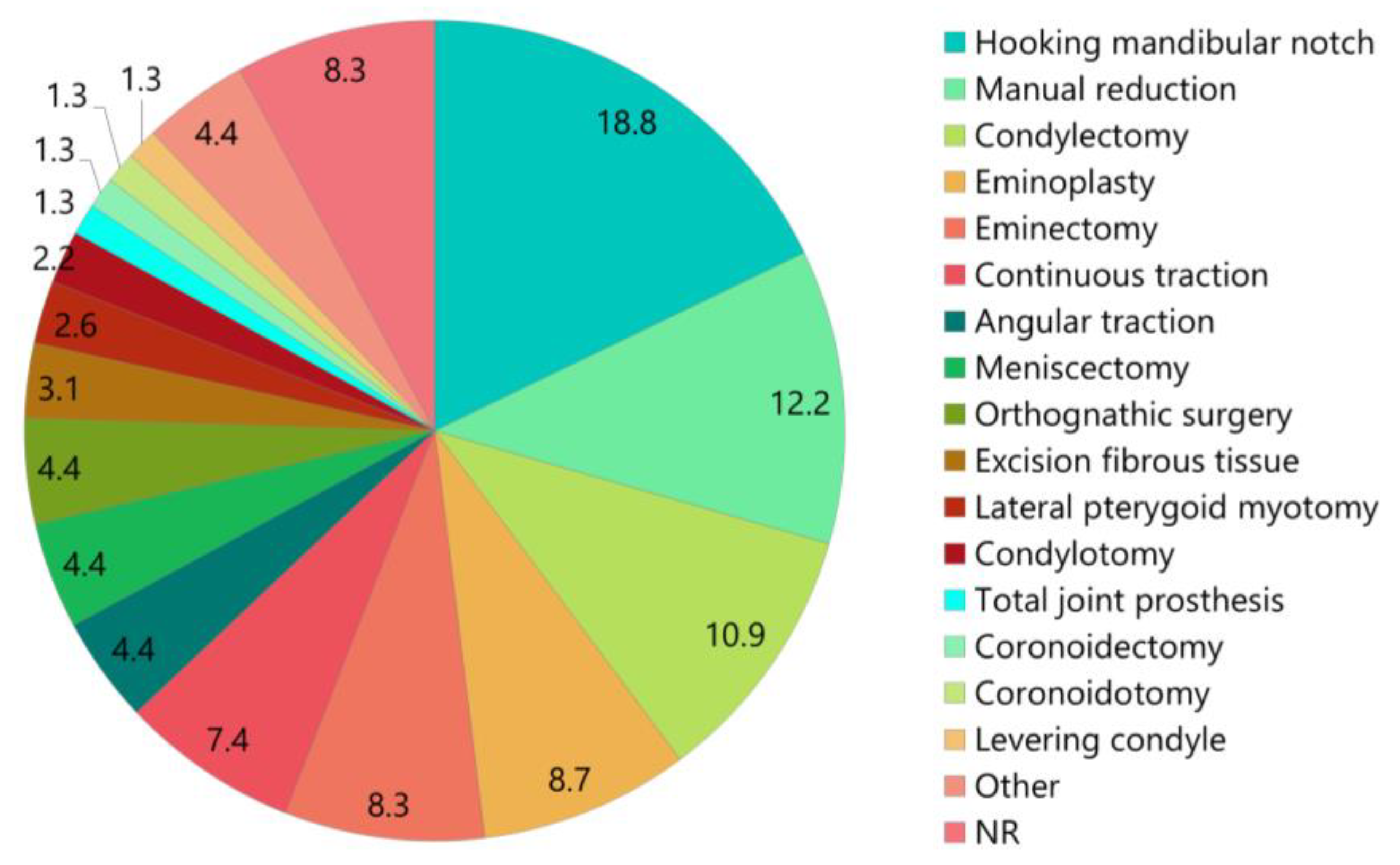 Medicina 61 01505 g005